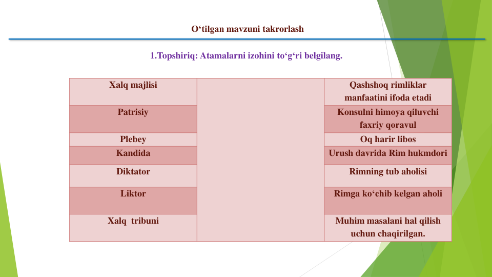 O‘tilgan mavzuni takrorlash
1.Topshiriq: Atamalarni izohini to‘g‘ri belgilang.
Xalq majlisi
Qashshoq rimliklar 
manfaatini ifoda etadi
Patrisiy
Konsulni himoya qiluvchi 
faxriy qoravul
Plebey
Oq harir libos
Kandida
Urush davrida Rim hukmdori
Diktator
Rimning tub aholisi
Liktor
Rimga ko‘chib kelgan aholi
Xalq tribuni
Muhim masalani hal qilish
uchun chaqirilgan.
