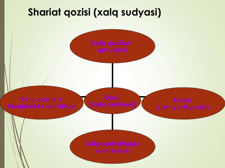 Shariat qozisi (xalq sudyasi)
Xalq qozilari 
favqulodda qurultoyi
Xalq sudyaligiga
nomzodlar
Mirzo 
(ish yurituvchi)
Xalq qozilari 
qurultoyi
Qozi 
(xalq sudyasi)
