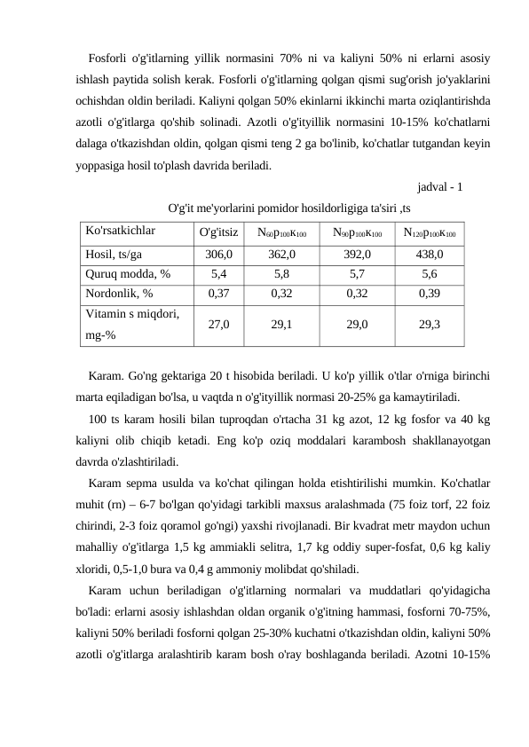 Fosforli o'g'itlarning yillik normasini 70% ni va kaliyni 50% ni erlarni asosiy
ishlash paytida solish kerak. Fosforli o'g'itlarning qolgan qismi sug'orish jo'yaklarini
ochishdan oldin beriladi. Kaliyni qolgan 50% ekinlarni ikkinchi marta oziqlantirishda
azotli o'g'itlarga qo'shib solinadi. Azotli o'g'ityillik normasini 10-15% ko'chatlarni
dalaga o'tkazishdan oldin, qolgan qismi teng 2 ga bo'linib, ko'chatlar tutgandan keyin
yoppasiga hosil to'plash davrida beriladi. 
                                                                                                       jadval - 1
O'g'it me'yorlarini pomidor hosildorligiga ta'siri ,ts
Ko'rsatkichlar
O'g'itsiz
N60р100к100
N90р100к100
N120р100к100
Hosil, ts/ga 
306,0
362,0
392,0
438,0
Quruq modda, %
5,4
5,8
5,7
5,6
Nordonlik, % 
0,37
0,32
0,32
0,39
Vitamin s miqdori, 
mg-%
27,0
29,1
29,0
29,3
Karam. Go'ng gektariga 20 t hisobida beriladi. U ko'p yillik o'tlar o'rniga birinchi
marta eqiladigan bo'lsa, u vaqtda n o'g'ityillik normasi 20-25% ga kamaytiriladi.
100 ts karam hosili bilan tuproqdan o'rtacha 31 kg azot, 12 kg fosfor va 40 kg
kaliyni olib chiqib ketadi. Eng ko'p oziq moddalari karambosh shakllanayotgan
davrda o'zlashtiriladi.
Karam sepma usulda va ko'chat qilingan holda etishtirilishi mumkin. Ko'chatlar
muhit (rn) – 6-7 bo'lgan qo'yidagi tarkibli maxsus aralashmada (75 foiz torf, 22 foiz
chirindi, 2-3 foiz qoramol go'ngi) yaxshi rivojlanadi. Bir kvadrat metr maydon uchun
mahalliy o'g'itlarga 1,5 kg ammiakli selitra, 1,7 kg oddiy super-fosfat, 0,6 kg kaliy
xloridi, 0,5-1,0 bura va 0,4 g ammoniy molibdat qo'shiladi.
Karam  uchun  beriladigan  o'g'itlarning  normalari  va  muddatlari  qo'yidagicha
bo'ladi: erlarni asosiy ishlashdan oldan organik o'g'itning hammasi, fosforni 70-75%,
kaliyni 50% beriladi fosforni qolgan 25-30% kuchatni o'tkazishdan oldin, kaliyni 50%
azotli o'g'itlarga aralashtirib karam bosh o'ray boshlaganda beriladi. Azotni 10-15%
