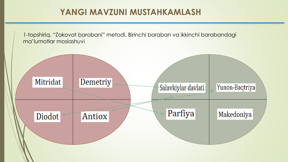 YANGI MAVZUNI MUSTAHKAMLASH
1-topshiriq. “Zakovat barobani” metodi. Birinchi baraban va ikkinchi barabandagi
ma’lumotlar moslashuvi
