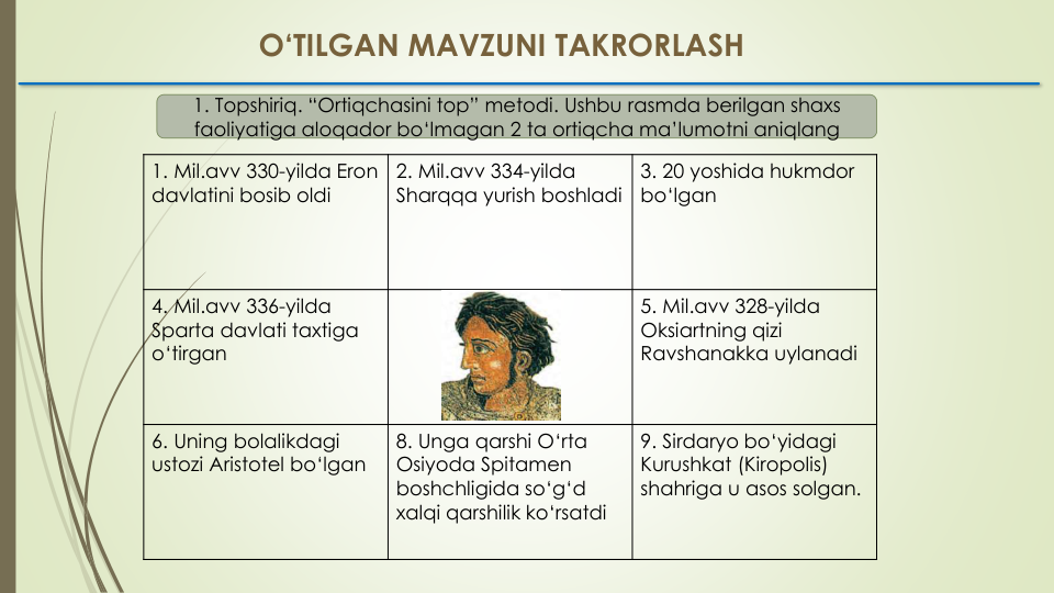 O‘TILGAN MAVZUNI TAKRORLASH
1. Mil.avv 330-yilda Eron
davlatini bosib oldi
2. Mil.avv 334-yilda 
Sharqqa yurish boshladi
3. 20 yoshida hukmdor
bo‘lgan
4. Mil.avv 336-yilda 
Sparta davlati taxtiga
o‘tirgan
5. Mil.avv 328-yilda 
Oksiartning qizi
Ravshanakka uylanadi
6. Uning bolalikdagi
ustozi Aristotel bo‘lgan
8. Unga qarshi O‘rta
Osiyoda Spitamen
boshchligida so‘g‘d
xalqi qarshilik ko‘rsatdi
9. Sirdaryo bo‘yidagi
Kurushkat (Kiropolis) 
shahriga u asos solgan. 
1. Topshiriq. “Ortiqchasini top” metodi. Ushbu rasmda berilgan shaxs
faoliyatiga aloqador bo‘lmagan 2 ta ortiqcha ma’lumotni aniqlang
