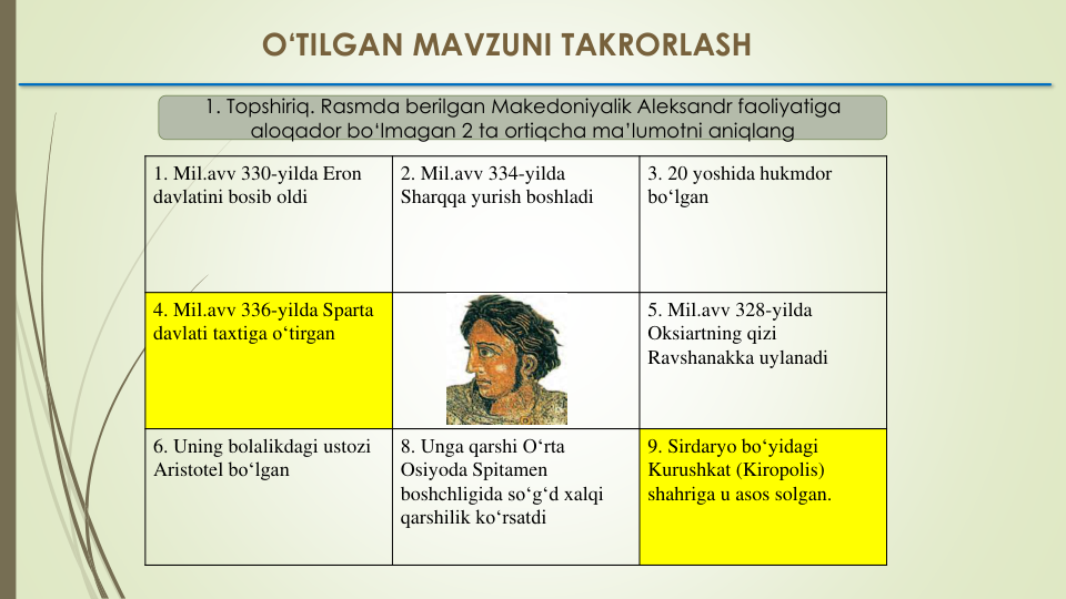 O‘TILGAN MAVZUNI TAKRORLASH
1. Mil.avv 330-yilda Eron
davlatini bosib oldi
2. Mil.avv 334-yilda 
Sharqqa yurish boshladi
3. 20 yoshida hukmdor
bo‘lgan
4. Mil.avv 336-yilda Sparta
davlati taxtiga o‘tirgan
5. Mil.avv 328-yilda 
Oksiartning qizi
Ravshanakka uylanadi
6. Uning bolalikdagi ustozi
Aristotel bo‘lgan
8. Unga qarshi O‘rta
Osiyoda Spitamen
boshchligida so‘g‘d xalqi
qarshilik ko‘rsatdi
9. Sirdaryo bo‘yidagi
Kurushkat (Kiropolis) 
shahriga u asos solgan. 
1. Topshiriq. Rasmda berilgan Makedoniyalik Aleksandr faoliyatiga
aloqador bo‘lmagan 2 ta ortiqcha ma’lumotni aniqlang
