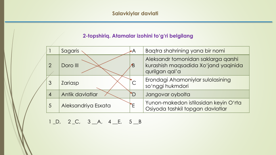 Salavkiylar davlati
2-topshiriq. Atamalar izohini to‘g‘ri belgilang
1
Sagaris
A
Baqtra shahrining yana bir nomi
2
Doro III
B
Aleksandr tomonidan saklarga qarshi
kurashish maqsadida Xo‘jand yaqinida
qurilgan qal’a
3
Zariasp
C
Erondagi Ahamoniylar sulolasining
so‘nggi hukmdori
4
Antik davlatlar
D
Jangovar oybolta
5
Aleksandriya Esxata
E
Yunon-makedon istilosidan keyin O‘rta
Osiyoda tashkil topgan davlatlar
1 _D,     2 _C,     3 __A,    4 __E,     5 __B
