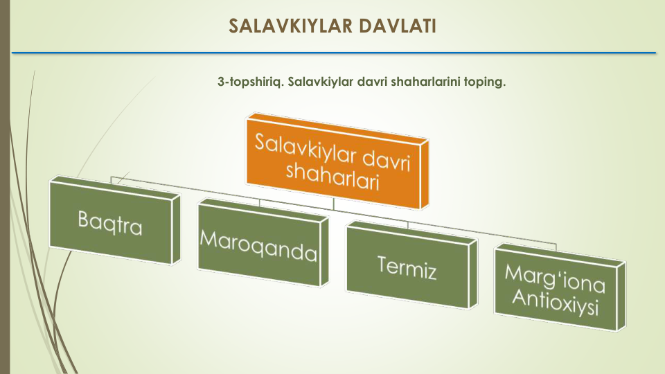 3-topshiriq. Salavkiylar davri shaharlarini toping.
SALAVKIYLAR DAVLATI
