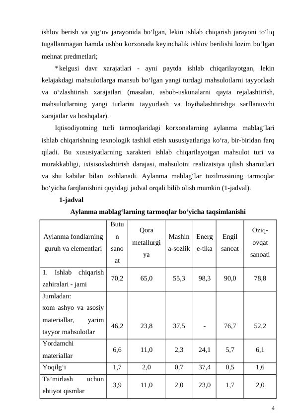 ishlov berish va yig‘uv jarayonida bo‘lgan, lekin ishlab chiqarish jarayoni to‘liq
tugallanmagan hamda ushbu korxonada keyinchalik ishlov berilishi lozim bo‘lgan
mehnat predmetlari;
*kelgusi  davr  xarajatlari  -  ayni  paytda  ishlab  chiqarilayotgan,  lekin
kelajakdagi mahsulotlarga mansub bo‘lgan yangi turdagi mahsulotlarni tayyorlash
va  o‘zlashtirish  xarajatlari  (masalan,  asbob-uskunalarni  qayta  rejalashtirish,
mahsulotlarning  yangi  turlarini  tayyorlash  va  loyihalashtirishga  sarflanuvchi
xarajatlar va boshqalar).
Iqtisodiyotning  turli  tarmoqlaridagi  korxonalarning  aylanma  mablag‘lari
ishlab chiqarishning texnologik tashkil etish xususiyatlariga ko‘ra, bir-biridan farq
qiladi.  Bu  xususiyatlarning  xarakteri  ishlab  chiqarilayotgan  mahsulot  turi  va
murakkabligi, ixtsisoslashtirish darajasi, mahsulotni realizatsiya qilish sharoitlari
va  shu  kabilar  bilan  izohlanadi.  Aylanma  mablag‘lar  tuzilmasining  tarmoqlar
bo‘yicha farqlanishini quyidagi jadval orqali bilib olish mumkin (1-jadval).
1-jadval
Aylanma mablag‘larning tarmoqlar bo‘yicha taqsimlanishi
Aylanma fondlarning
guruh va elementlari
Butu
n
sano
at
Qora
metallurgi
ya
Mashin
a-sozlik
Energ
e-tika
Engil
sanoat
Oziq-
ovqat
sanoati
1.  Ishlab  chiqarish
zahiralari - jami
70,2
65,0
55,3
98,3
90,0
78,8
Jumladan:
xom ashyo va asosiy
materiallar,
 
yarim
tayyor mahsulotlar
46,2
23,8
37,5
-
76,7
52,2
Yordamchi
materiallar
6,6
11,0
2,3
24,1
5,7
6,1
Yoqilg‘i
1,7
2,0
0,7
37,4
0,5
1,6
Ta’mirlash
 
uchun
ehtiyot qismlar
3,9
11,0
2,0
23,0
1,7
2,0
4
