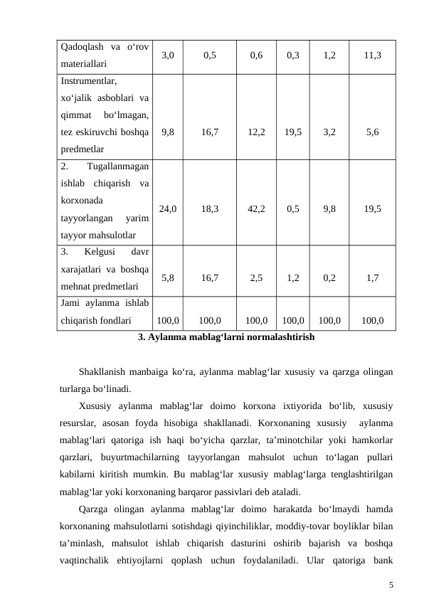 Qadoqlash  va  o‘rov
materiallari
3,0
0,5
0,6
0,3
1,2
11,3
Instrumentlar,
xo‘jalik  asboblari  va
qimmat  bo‘lmagan,
tez eskiruvchi boshqa
predmetlar
9,8
16,7
12,2
19,5
3,2
5,6
2.
 
Tugallanmagan
ishlab  chiqarish  va
korxonada
tayyorlangan  yarim
tayyor mahsulotlar
24,0
18,3
42,2
0,5
9,8
19,5
3.  Kelgusi  davr
xarajatlari va boshqa
mehnat predmetlari
5,8
16,7
2,5
1,2
0,2
1,7
Jami  aylanma  ishlab
chiqarish fondlari
100,0
100,0
100,0
100,0
100,0
100,0
3. Aylanma mablag‘larni normalashtirish
Shakllanish manbaiga ko‘ra, aylanma mablag‘lar xususiy va qarzga olingan
turlarga bo‘linadi.
Xususiy  aylanma  mablag‘lar  doimo  korxona  ixtiyorida  bo‘lib,  xususiy
resurslar,  asosan  foyda  hisobiga  shakllanadi.  Korxonaning  xususiy   aylanma
mablag‘lari  qatoriga  ish  haqi  bo‘yicha  qarzlar,  ta’minotchilar  yoki  hamkorlar
qarzlari,  buyurtmachilarning  tayyorlangan  mahsulot  uchun  to‘lagan  pullari
kabilarni kiritish mumkin. Bu mablag‘lar xususiy mablag‘larga tenglashtirilgan
mablag‘lar yoki korxonaning barqaror passivlari deb ataladi.
Qarzga  olingan  aylanma  mablag‘lar  doimo  harakatda  bo‘lmaydi  hamda
korxonaning mahsulotlarni sotishdagi qiyinchiliklar, moddiy-tovar boyliklar bilan
ta’minlash,  mahsulot  ishlab  chiqarish  dasturini  oshirib  bajarish  va  boshqa
vaqtinchalik  ehtiyojlarni  qoplash  uchun  foydalaniladi.  Ular  qatoriga  bank
5
