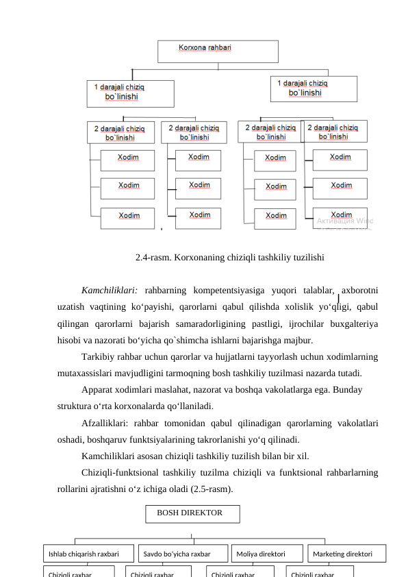 2.4-rasm. Korxonaning chiziqli tashkiliy tuzilishi
Kamchiliklari:  rahbarning  kompetentsiyasiga  yuqori  talablar,  axborotni
uzatish  vaqtining  ko‘payishi,  qarorlarni  qabul  qilishda  xolislik  yo‘qligi,  qabul
qilingan  qarorlarni  bajarish  samaradorligining  pastligi,  ijrochilar  buxgalteriya
hisobi va nazorati bo‘yicha qo`shimcha ishlarni bajarishga majbur.
Tarkibiy rahbar uchun qarorlar va hujjatlarni tayyorlash uchun xodimlarning
mutaxassislari mavjudligini tarmoqning bosh tashkiliy tuzilmasi nazarda tutadi. 
Apparat xodimlari maslahat, nazorat va boshqa vakolatlarga ega. Bunday 
struktura o‘rta korxonalarda qo‘llaniladi.
Afzalliklari:  rahbar  tomonidan  qabul  qilinadigan  qarorlarning  vakolatlari
oshadi, boshqaruv funktsiyalarining takrorlanishi yo‘q qilinadi.
Kamchiliklari asosan chiziqli tashkiliy tuzilish bilan bir xil.
Chiziqli-funktsional tashkiliy tuzilma chiziqli va funktsional rahbarlarning
rollarini ajratishni o‘z ichiga oladi (2.5-rasm). 
   BOSH DIREKTOR
Ishlab chiqarish raxbari
Savdo bo’yicha raxbar
Moliya direktori
Chiziqli raxbar
Chiziqli raxbar
Chiziqli raxbar
Marketing direktori
Chiziqli raxbar
