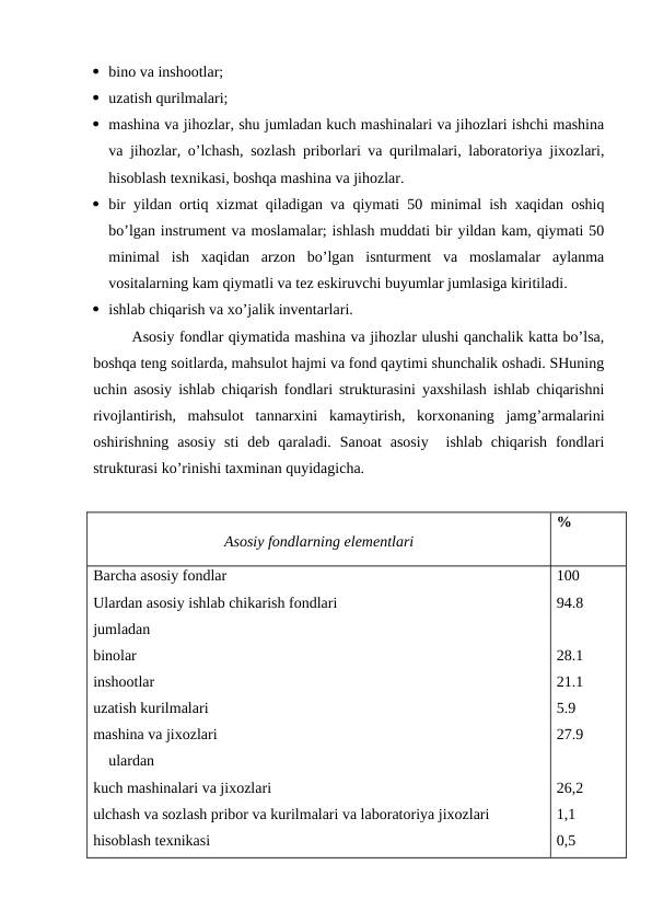  bino va inshootlar; 
 uzatish qurilmalari;
 mashina va jihozlar, shu jumladan kuch mashinalari va jihozlari ishchi mashina
va jihozlar, o’lchash, sozlash priborlari va qurilmalari, laboratoriya jixozlari,
hisoblash texnikasi, boshqa mashina va jihozlar.
 bir yildan ortiq xizmat qiladigan va qiymati 50 minimal ish xaqidan oshiq
bo’lgan instrument va moslamalar; ishlash muddati bir yildan kam, qiymati 50
minimal  ish  xaqidan  arzon  bo’lgan  isnturment  va  moslamalar  aylanma
vositalarning kam qiymatli va tez eskiruvchi buyumlar jumlasiga kiritiladi.
 ishlab chiqarish va xo’jalik inventarlari.
Asosiy fondlar qiymatida mashina va jihozlar ulushi qanchalik katta bo’lsa,
boshqa teng soitlarda, mahsulot hajmi va fond qaytimi shunchalik oshadi. SHuning
uchin asosiy ishlab chiqarish fondlari strukturasini yaxshilash ishlab chiqarishni
rivojlantirish,  mahsulot  tannarxini  kamaytirish,  korxonaning  jamg’armalarini
oshirishning  asosiy  sti  deb  qaraladi.  Sanoat  asosiy   ishlab  chiqarish  fondlari
strukturasi ko’rinishi taxminan quyidagicha.
Asosiy fondlarning elementlari
%
Barcha asosiy fondlar
Ulardan asosiy ishlab chikarish fondlari
jumladan 
binolar
inshootlar 
uzatish kurilmalari 
mashina va jixozlari
    ulardan
kuch mashinalari va jixozlari
ulchash va sozlash pribor va kurilmalari va laboratoriya jixozlari
hisoblash texnikasi 
100
94.8
28.1
21.1
5.9
27.9
26,2
1,1
0,5
