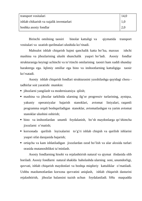 transport vositalari 
ishlab chikarish va xujalik inventarlari 
boshka asosiy fondlar  
14,0
1,0
2,0
Birinchi  omilning  taosiri    binolar  kattaligi  va    qiymatida   transport
vositalari va  uzatish qurilmalari ulushida ko’rinadi. 
Mahsulot ishlab chiqarish hajmi qanchalik katta bo’lsa, maxsus   ishchi
mashina va jihozlarining ulushi shunchalik  yuqori bo’ladi.  Asosiy  fondlar
strukturasiga keyingi uchinchi va to’rtinchi omilarining  taosiri ham xuddi shunday
harakterga ega. Iqlimiy omillar ega bino va inshootlarning kattaligiga  taosir
ko’rsatadi.
Asosiy  ishlab chiqarish fondlari strukturasini yaxshilashga quyidagi chora -
tadbirlar soit yaratishi  mumkin:
 jihozlarni yangilash va modernizatsiya  qilish; 
 mashina va jihozlar tarkibida ularning ilg’or progressiv turlarining, ayniqsa,
yakuniy   operatsiyalar   bajarish   stanoklari,   avtomat   liniyalari,  raqamli
programma orqali boshqariladigan  stanoklar, avtomatlashgan va yarim avtomat
stanoklar ulushini oshirish;
 bino  va inshootlardan  unumli  foydalanish,  bo’sh maydonlarga qo’shimcha
jixozlarni  o’rnatish;
 korxonada  qurilish  loyixalarini  to’g’ri ishlab chiqish va qurilish ishlarini
yuqori sifat darajasida bajarish; 
 ortiqcha va kam ishlatiladigan  jixozlardan ozod bo’lish va ular aloxida turlari
orasida mutanosiblikni ta’minlash.
Asosiy fondlarning hisobi va rejalashtirish natural va qiymat  ifodasida olib
boriladi. Asosiy fondlarni  natural shaklda  baholashda ularning  soni, unumdorligi,
quvvati, ishlab chiqarish maydonlari va boshqa miqdoriy  kattaliklar  o’rnatiladi.
Ushbu maolumotlardan korxona quvvatini aniqlash,  ishlab chiqarish dasturini
rejalashtirish,  jihozlar balansini tuzish uchun  foydalaniladi. SHu  maqsadda
