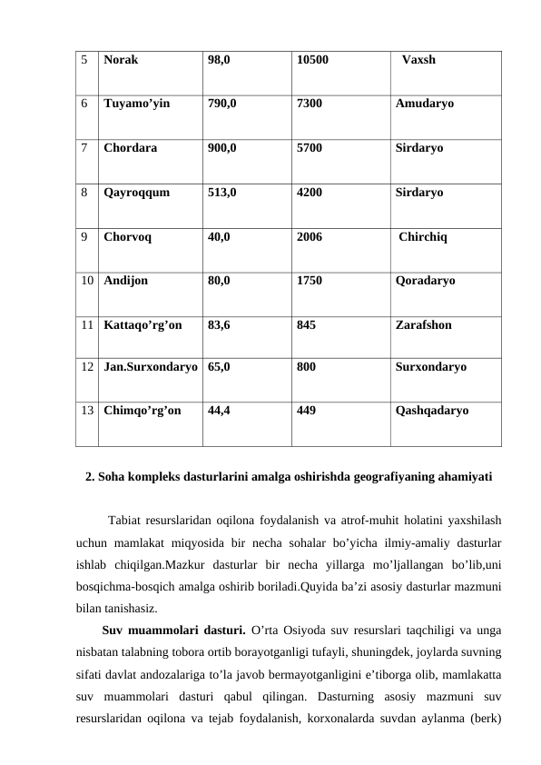 5
Norak
98,0
10500
  Vaxsh
6
Tuyamo’yin
790,0
7300
Amudaryo
7
Chordara
900,0
5700
Sirdaryo
8
Qayroqqum
513,0
4200
Sirdaryo
9
Chorvoq
40,0
2006
 Chirchiq
10 Andijon
80,0
1750
Qoradaryo
11 Kattaqo’rg’on
83,6
845
Zarafshon
12 Jan.Surxondaryo 65,0
800
Surxondaryo
13 Chimqo’rg’on
44,4
449
Qashqadaryo
2. Soha kompleks dasturlarini amalga oshirishda geografiyaning ahamiyati
Tabiat resurslaridan oqilona foydalanish va atrof-muhit holatini yaxshilash
uchun mamlakat  miqyosida  bir  necha  sohalar  bo’yicha  ilmiy-amaliy  dasturlar
ishlab  chiqilgan.Mazkur  dasturlar  bir  necha  yillarga  mo’ljallangan  bo’lib,uni
bosqichma-bosqich amalga oshirib boriladi.Quyida ba’zi asosiy dasturlar mazmuni
bilan tanishasiz. 
     Suv muammolari dasturi.  O’rta Osiyoda suv resurslari taqchiligi va unga
nisbatan talabning tobora ortib borayotganligi tufayli, shuningdek, joylarda suvning
sifati davlat andozalariga to’la javob bermayotganligini e’tiborga olib, mamlakatta
suv  muammolari  dasturi  qabul  qilingan.  Dasturning  asosiy  mazmuni  suv
resurslaridan oqilona va tejab foydalanish, korxonalarda suvdan aylanma (berk)
