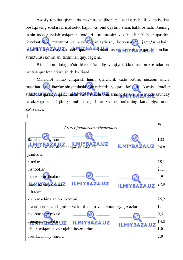  
 
 
Asosiy fondlar qiymatida mashina va jihozlar ulushi qanchalik katta bo‘lsa, 
boshqa teng soitlarda, mahsulot hajmi va fond qaytimi shunchalik oshadi. Shuning 
uchin asosiy ishlab chiqarish fondlari strukturasini yaxshilash ishlab chiqarishni 
rivojlantirish, mahsulot tannarxini kamaytirish, korxonaning jamg‘armalarini 
oshirishning asosiy sti deb qaraladi. Sanoat asosiy ishlab chiqarish fondlari 
strukturasi ko‘rinishi taxminan quyidagicha. 
Birinchi omilning ta’siri binolar kattaligi va qiymatida transport vositalari va 
uzatish qurilmalari ulushida ko‘rinadi.  
Mahsulot ishlab chiqarish hajmi qanchalik katta bo‘lsa, maxsus ishchi 
mashina va jihozlarining ulushi shunchalik yuqori bo‘ladi. Asosiy fondlar 
strukturasiga keyingi uchinchi va to‘rtinchi omilarining ta’siri ham xuddi shunday 
harakterga ega. Iqlimiy omillar ega bino va inshootlarning kattaligiga ta’sir 
ko‘rsatadi. 
 
Asosiy fondlarning elementlari 
% 
 
Barcha asosiy fondlar 
Ulardan asosiy ishlab chiqarish fondlari                               
jumladan  
binolar 
inshootlar  
uzatish kurilmalari  
mashina va jixozlari 
 ulardan 
kuch mashinalari va jixozlari 
ulchash va sozlash pribor va kurilmalari va laboratoriya jixozlari 
hisoblash texnikasi  
transport vositalari  
ishlab chiqarish va xujalik inventarlari  
boshka asosiy fondlar  
100 
94.8 
 
28.1 
21.1 
5.9 
27.9 
 
26,2 
1,1 
0,5 
14,0 
1,0 
2,0 
 
