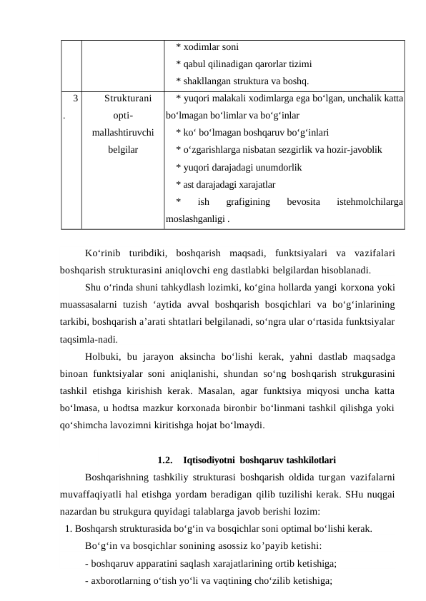 * xodimlar soni 
* qabul qilinadigan qarorlar tizimi 
* shakllangan struktura va boshq.
3
.
Strukturani
opti-
mallashtiruvchi
belgilar
* yuqori malakali xodimlarga ega bo‘lgan, unchalik katta
bo‘lmagan bo‘limlar va bo‘g‘inlar 
* ko‘ bo‘lmagan boshqaruv bo‘g‘inlari 
* o‘zgarishlarga nisbatan sezgirlik va hozir-javoblik 
* yuqori darajadagi unumdorlik 
* ast darajadagi xarajatlar 
*  ish  grafigining  bevosita  istehmolchilarga
moslashganligi .
Ko‘rinib  turibdiki,  boshqarish  maqsadi,  funktsiyalari  va  vazifalari
boshqarish strukturasini aniqlovchi eng dastlabki belgilardan hisoblanadi.
Shu o‘rinda shuni tahkydlash lozimki, ko‘gina hollarda yangi korxona yoki
muassasalarni  tuzish  ‘aytida  avval  boshqarish  bosqichlari  va  bo‘g‘inlarining
tarkibi, boshqarish a’arati shtatlari belgilanadi, so‘ngra ular o‘rtasida funktsiyalar
taqsimla-nadi.
Holbuki,  bu  jarayon  aksincha  bo‘lishi  kerak,  yahni  dastlab  maqsadga
binoan funktsiyalar soni aniqlanishi, shundan so‘ng boshqarish strukgurasini
tashkil etishga kirishish kerak. Masalan,  agar funktsiya miqyosi  uncha katta
bo‘lmasa, u hodtsa mazkur korxonada bironbir bo‘linmani tashkil qilishga yoki
qo‘shimcha lavozimni kiritishga hojat bo‘lmaydi.
1.2.
Iqtisodiyotni  boshqaruv tashkilotlari
Boshqarishning tashkiliy strukturasi boshqarish oldida turgan vazifalarni
muvaffaqiyatli hal etishga yordam beradigan qilib tuzilishi kerak. SHu nuqgai
nazardan bu strukgura quyidagi talablarga javob berishi lozim:
1. Boshqarsh strukturasida bo‘g‘in va bosqichlar soni optimal bo‘lishi kerak.
Bo‘g‘in va bosqichlar sonining asossiz ko’payib ketishi:
- boshqaruv apparatini saqlash xarajatlarining ortib ketishiga;
- axborotlarning o‘tish yo‘li va vaqtining cho‘zilib ketishiga;
