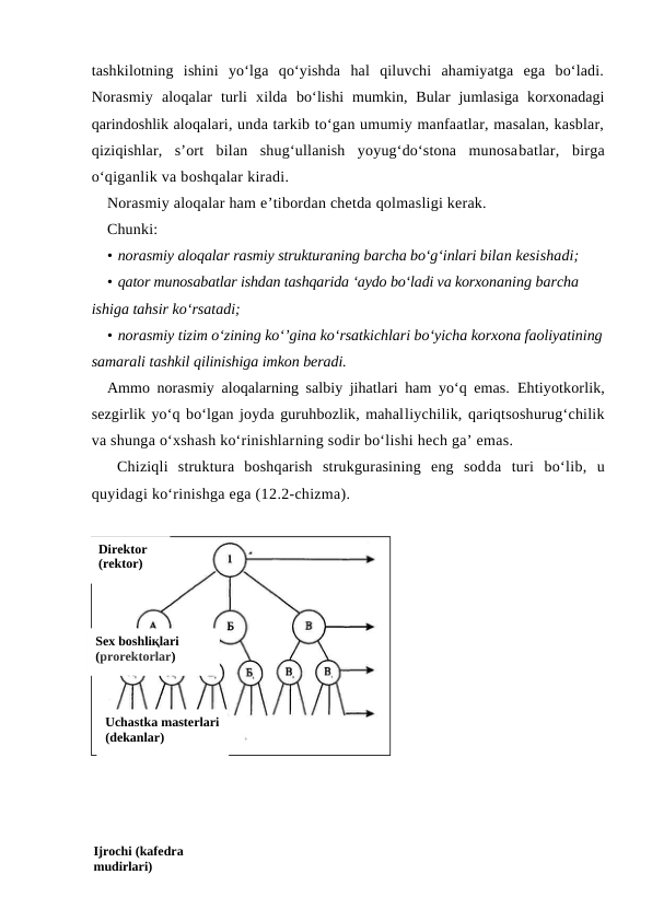 tashkilotning  ishini  yo‘lga  qo‘yishda  hal  qiluvchi  ahamiyatga  ega  bo‘ladi.
Norasmiy  aloqalar  turli  xilda  bo‘lishi  mumkin,  Bular  jumlasiga  korxonadagi
qarindoshlik aloqalari, unda tarkib to‘gan umumiy manfaatlar, masalan, kasblar,
qiziqishlar,  s’ort  bilan  shug‘ullanish  yoyug‘do‘stona  munosabatlar,  birga
o‘qiganlik va boshqalar kiradi.
Norasmiy aloqalar ham e’tibordan chetda qolmasligi kerak.
Chunki:
• norasmiy aloqalar rasmiy strukturaning barcha bo‘g‘inlari bilan kesishadi;
• qator munosabatlar ishdan tashqarida ‘aydo bo‘ladi va korxonaning barcha 
ishiga tahsir ko‘rsatadi;
• norasmiy tizim o‘zining ko‘’gina ko‘rsatkichlari bo‘yicha korxona faoliyatining
samarali tashkil qilinishiga imkon beradi.
Ammo norasmiy aloqalarning salbiy jihatlari ham yo‘q emas.  Ehtiyotkorlik,
sezgirlik yo‘q bo‘lgan joyda guruhbozlik, mahalliychilik, qariqtsoshurug‘chilik
va shunga o‘xshash ko‘rinishlarning sodir bo‘lishi hech ga’ emas.
 Chiziqli  struktura  boshqarish  strukgurasining  eng  sodda  turi  bo‘lib,  u
quyidagi ko‘rinishga ega (12.2-chizma).
Direktor
(rektor)
Sex boshliқlari
(prorektorlar)
Uchastka masterlari
(dekanlar)
Ijrochi (kafedra 
mudirlari)
