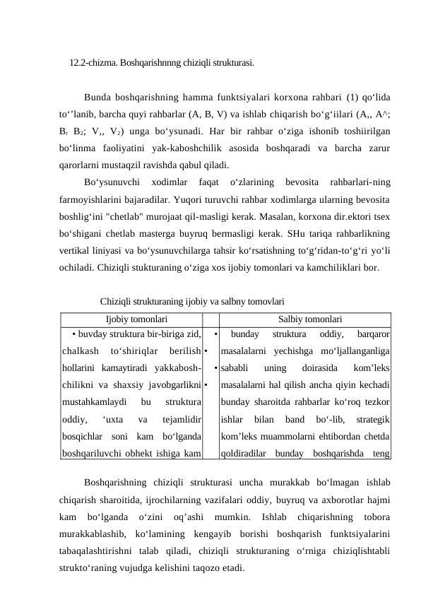 12.2-chizma. Boshqarishnnng chiziqli strukturasi.
Bunda boshqarishning hamma funktsiyalari korxona rahbari  (1) qo‘lida
to‘’lanib, barcha quyi rahbarlar (A, B, V) va ishlab chiqarish bo‘g‘iilari (A,, A^;
Br B2;  V,,  V2)  unga  bo‘ysunadi.  Har  bir  rahbar  o‘ziga  ishonib toshiirilgan
bo‘linma  faoliyatini  yak-kaboshchilik  asosida  boshqaradi  va  barcha  zarur
qarorlarni mustaqzil ravishda qabul qiladi.
Bo‘ysunuvchi  xodimlar  faqat  o‘zlarining  bevosita  rahbarlari-ning
farmoyishlarini bajaradilar. Yuqori turuvchi rahbar xodimlarga ularning bevosita
boshlig‘ini "chetlab" murojaat qil-masligi kerak. Masalan, korxona dir.ektori tsex
bo‘shigani chetlab masterga buyruq bermasligi kerak. SHu tariqa rahbarlikning
vertikal liniyasi va bo‘ysunuvchilarga tahsir ko‘rsatishning to‘g‘ridan-to‘g‘ri yo‘li
ochiladi. Chiziqli stukturaning o‘ziga xos ijobiy tomonlari va kamchiliklari bor. 
       Chiziqli strukturaning ijobiy va salbny tomovlari
Ijobiy tomonlari
Salbiy tomonlari
• buvday struktura bir-biriga zid,
chalkash  to‘shiriqlar  berilish
hollarini  kamaytiradi  yakkabosh-
chilikni va shaxsiy javobgarlikni
mustahkamlaydi
 bu  struktura
oddiy,  ‘uxta  va  tejamlidir
bosqichlar  soni  kam  bo‘lganda
boshqariluvchi obhekt ishiga kam
kishi aralashadi vazifalar tezkor hal
•
•
•
•
bunday  struktura  oddiy,  barqaror
masalalarni  yechishga  mo‘ljallanganliga
sababli  uning  doirasida  kom’leks
masalalarni hal qilish ancha qiyin kechadi
bunday sharoitda rahbarlar ko‘roq tezkor
ishlar  bilan  band  bo‘-lib,  strategik
kom’leks muammolarni ehtibordan chetda
qoldiradilar  bunday  boshqarishda  teng
huquqli
 struktura  birliklari  negizida
Boshqarishning  chiziqli  strukturasi  uncha  murakkab  bo‘lmagan  ishlab
chiqarish sharoitida, ijrochilarning vazifalari oddiy, buyruq va axborotlar hajmi
kam  bo‘lganda  o‘zini  oq’ashi  mumkin.  Ishlab  chiqarishning  tobora
murakkablashib,  ko‘lamining  kengayib  borishi  boshqarish  funktsiyalarini
tabaqalashtirishni  talab  qiladi,  chiziqli  strukturaning  o‘rniga  chiziqlishtabli
strukto‘raning vujudga kelishini taqozo etadi.
