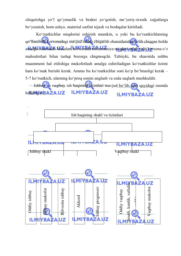  
 
chiqarishga yo‘l qo‘ymaslik va brakni yo‘qotish, me’yoriy-texnik xujjatlarga 
bo‘ysunish, hom-ashyo, material sarfini tejash va boshqalar kiritiladi. 
Ko‘rsatkichlar miqdorini oshirish mumkin, u yoki bu ko‘rsatkichlarning 
qo‘llanilishi korxonadagi mavjud ishlab chiqarish sharoitlaridan kelib chiqqan holda 
amalga oshiriladi. Masalan, korxonada reklamatsiya miqdori oshdi yoki korxona o‘z 
mahsulotlari bilan tashqi bozorga chiqmoqchi. Tabiiyki, bu sharoitda ushbu 
muammoni hal etilishiga mukofotlash amalga oshiriladigan ko‘rsatkichlar tizimi 
ham ko‘mak berishi kerak. Ammo bu ko‘rsatkichlar soni ko‘p bo‘lmasligi kerak – 
5-7 ko‘rsatkich, ularning ko‘proq sonini anglash va esda saqlash mushkuldir.  
Ishbay va vaqtbay ish haqining tizimlari mavjud bo‘lib, ular quyidagi rasmda 
keltirilgan: 
 
 
 Ish haqining shakl va tizimlari 
 
 
 
 
    Ishbay shakl 
 Vaqtbay shakl 
 
 
 
 
 
 
 
Oddiy ishbay 
 
Ishbay mukofot 
 
Bilvosita ishbay 
 
Akkord 
 
Ishbay progressiv 
 
Oddiy vaqtbay 
(soatli, kunlik, xaftalik, 
oylik) 
 
 
Vaqtbay mukofot 
