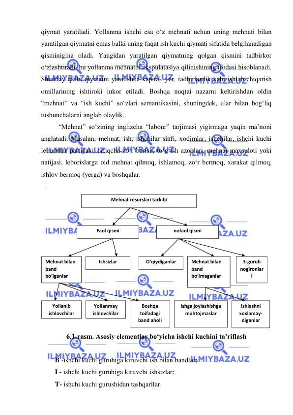  
 
qiymat yaratiladi. Yollanma ishchi esa o‘z mehnati uchun uning mehnati bilan 
yaratilgan qiymatni emas balki uning faqat ish kuchi qiymati sifatida belgilanadigan 
qisminigina oladi. Yangidan yaratilgan qiymatning qolgan qismini tadbirkor 
o‘zlashtiradi, bu yollanma mehnatni ekspulatasiya qilinishining ifodasi hisoblanadi. 
Shunday qilib, qiymatni yaratishda kapital, yer, tadbirkorlik kabi ishlab chiqarish 
omillarining ishtiroki inkor etiladi. Boshqa nuqtai nazarni keltirishdan oldin 
“mehnat” va “ish kuchi” so‘zlari semantikasini, shuningdek, ular bilan bog‘liq 
tushunchalarni anglab olaylik. 
“Mehnat” so‘zining inglizcha “labour” tarjimasi yigirmaga yaqin ma’noni 
anglatadi. Masalan, mehnat, ish, ishchilar sinfi, xodimlar, ishchilar, ishchi kuchi 
leborislar partiyasi, ortiqcha zo‘r berish, to‘g‘ish azoblari, mehnat maxsuloti yoki 
natijasi, leborislarga oid mehnat qilmoq, ishlamoq, zo‘r bermoq, xarakat qilmoq, 
ishlov bermoq (yerga) va boshqalar. 
 
 
6.1-rasm. Asosiy elementlar bo‘yicha ishchi kuchini ta’riflash 
 
B -ishchi kuchi guruhiga kiruvchi ish bilan bandlar;  
I - ishchi kuchi guruhiga kiruvchi ishsizlar;  
T- ishchi kuchi gurushidan tashqarilar. 
Mehnat resurslari tarkibi 
 
Faol qismi 
nofaol qismi 
 
Mehnat bilan 
band 
bo‘lganlar 
Ishsizlar 
O’qiydiganlar 
Mehnat bilan 
band 
bo‘lmaganlar 
 
Yollanib 
ishlovchilar 
Yollanmay 
ishlovchilar 
Boshqa 
toifadagi 
band aholi 
Ishga joylashishga 
muhtojmaslar 
 
3-guruh 
nogironlar
i 
Ishlashni 
xoxlamay- 
diganlar 
