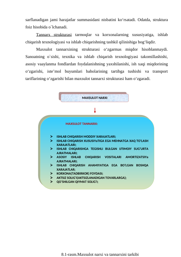 sarflanadigan jami harajatlar summasidani nisbatini ko‘rsatadi. Odatda, struktura
foiz hisobida o`lchanadi.
Tannarx  strukturasi tarmoqlar  va  korxonalarning  xususiyatiga,  ishlab
chiqarish texnologiyasi va ishlab chiqarishning tashkil qilinishiga bog‘liqdir.
Maxsulot  tannarxining  strukturasi  o‘zgarmas  miqdor  hisoblanmaydi.
Sanoatning  o`sishi,  texnika  va  ishlab  chiqarish  texnologiyasi  takomillashishi,
asosiy vaaylanma fondlardan foydalanishning yaxshilanishi, ish xaqi miqdorining
o‘zgarishi,  iste’mol  buyumlari  baholarining  tartibga  tushishi  va  transport
tariflarining o‘zgarishi bilan maxsulot tannarxi strukturasi ham o‘zgaradi.
               
8.1-rasm.Maxsulot narxi va tannarxini tarkibi
MAXSULOT NARXI
                   MAXSULOT TANNARXI:

ISHLAB CHIQARISH MODDIY XARAJATLARI;

ISHLAB CHIQARISH XUSUSIYaTIGA EGA MEHNATGA XAQ TO’LASH
XARAJATLARI;

ISHLAB  CHIQARISHGA  TEGISHLI  BULGAN  IJTIMOIY  SUG’URTA
AJRATMALARI;

ASOSIY  ISHLAB  CHIQARISH  VOSITALARI  AMORTIZATSIYa
AJRATMALARI;

ISHLAB  CHIQARISH  AHAMIYATIGA  EGA  BO’LGAN  BOSHQA
XARAJATLAR;

KORXONA(TADBIRKOR) FOYDASI;

AKTSIZ SOLIG’I(AKTSIZLANADIGAN TOVARLARGA);

QO’SHILGAN QIYMAT SOLIG’I;

SAVDO USTAMASI.
