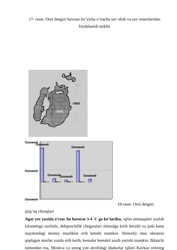 17- rasm. Orol dengizi havzasi bo’yicha o’rtacha suv olish va suv resurslaridan
foydalanish tarkibi
Основной
Основной
ОсновнойОсновной
ОсновнойОсновной
Основной
Основной
  18-rasm. Orol dengizi 
qirg’oq chiziqlari        
Agar yer yuzida o’rtac ha harorat 3-4
0 C ga ko’tarilsa, iqlim mintaqalari yuzlab
kilometrga surilishi, dehqonchilik chegaralari shimolga kirib borishi va juda katta
maydondagi  doimiy  muzliklar  erib  ketishi  mumkin.  Shimoliy  muz  okeanini
qoplagan muzlar yozda erib ketib, kemalar bemalol suzib yurishi mumkin. Ikkinchi
tomondan esa, Moskva va uning yon atrofidagi shaharlar iqlimi Kavkaz ortining
