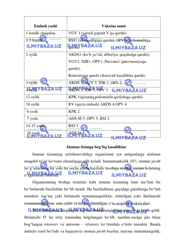  
 
 
Emlash yoshi 
 
Vaksina nomi 
1 kunlik chaqaloq 
VGV 1 (virusli gepatit V ga qarshi) 
2-5 kunlik 
BSJ1 (sil kasalligiga qarshi), OPV0 (poliomielitga 
qarshi) 
2 oylik 
AKDS1 (ko‘k yo‘tal, difteriya, qoqsholga qarshi), 
VGV2, XIB1, OPV1, Pnevmo1 (pnevmoniyaga 
qarshi), 
Rotavirusga qarshi (diareyali kasallikka qarshi) 
3 oylik 
AKDS 2, VGV 3, XIB 2, OPV 2 
4 oylik 
AKDS 3, XIB 3, OPV 3 
12 oylik 
KPK 1(qizamiq,poliomielit,qizilchaga qarshi) 
16 oylik 
RV (qayta emlash) AKDS 4,OPV 4 
 6 yosh 
KPK 2 
 7 yosh 
ADS-M 5, OPV 5, BSJ 2 
14-15 yosh 
BSJ 3 
 16 yosh 
ADS-M 6 
 
Immun tizimga bog‘liq kasalliklar 
Immun tizimning yetishmovchiligi organizmni yot antigenlarga nisbatan 
muqobil ta’sir ko‘rsata olmasligiga olib keladi. Immuntankislik (IT), immun javob 
bo‘g‘inlarining bir yoki bir necha joyda buzilishi hisobiga normal immun holatning 
o‘zgarishini bildiradi.  
Organizmning boshqa tizimlari kabi immun tizimning ham ma’lum bir 
bo‘limlarida buzilishlar bo‘lib turadi. Bu buzilishlarni quyidagi guruhlarga bo‘lish 
mumkin: tug‘ma yoki birlamchi immuntanqisliklar, orttirilgan yoki ikkilamchi 
immuntanqisliklar, asta-sekin va tez rivojlanadigan o‘ta sezgirlik reaksiyalari.  
Xozir tibbiyotda aniqlangan tug‘ma immuntanqisliklar soni 30 ga borib qoldi. 
Birlamchi IT lar irsiy tomondan belgilangan bo‘lib, nasldan-naslga jins bilan 
bog‘langan retsessiv va autosom – retsessiv ko‘rinishda o‘tishi mumkin. Bunda 
antitelo xosil bo‘lishi va hujayraviy immun javob buzilsa, maxsus immuntanqislik, 
