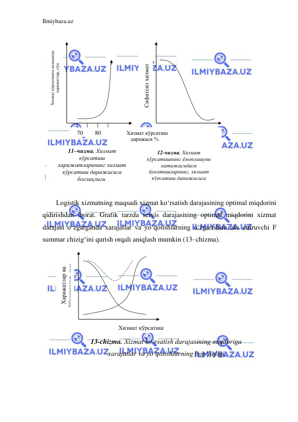 Ilmiybaza.uz 
 
 
 
Logistik xizmatning maqsadi xizmat ko‘rsatish darajasining optimal miqdorini 
qidirishdan iborat. Grafik tarzda servis darajasining optimal miqdorini xizmat 
darajasi o‘zgarganda xarajatlar va yo‘qotishlarning o‘zgarishini aks ettiruvchi F 
summar chizig‘ini qurish orqali aniqlash mumkin (13–chizma). 
 
13-chizma. Xizmat ko‘rsatish darajasining miqdoriga 
 xarajatlar va yo‘qotishlarning bog‘liqligi. 
 
  70        80       
 
Хизмат кўрсатишга кетадиган 
харажатлар, сўм 
Сифатсиз хизмат 
кўрсатиш натижасидаги 
 
12-чизма. Хизмат 
кўрсатишнинг ёмонлашуви 
натижасидаги 
йукотишларнинг, хизмат 
кўрсатиш даражасига 
боғлиқлиги. 
Хизмат кўрсатиш 
   даражаси % 
 
Хизмат кўрсатиш 
даражаси,% 
11–чизма. Хизмат 
кўрсатиш 
харажатларининг хизмат 
кўрсатиш даражасига 
боғлиқлиги. 
Харажатлар ва 
йўқотишлар, сум 
