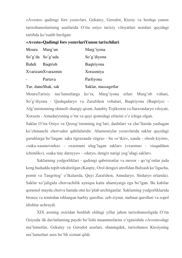 «Avesto» qadimgi fors yozuvlari, Gekatey, Gerodot, Ktesiy va boshqa yunon 
tarixshunoslarining asarlarida O’rta osiyo tarixiy viloyatlari nomlari quyidagi 
tartibda ko’rsatib berilgan: 
«Avesto» Qadimgi fors yozuvlari Yunon tarixchilari 
Mouru 
Marg’un 
Marg’iyona 
So’g’da So’g’uda 
So’g’diyona 
Bahdi 
Baqtrish 
Baqtriyona 
Xvarizam Xvarazmin 
Xorasmiya 
- 
Partava 
Parfiyona 
Tur, danu Shak, sak 
Saklar, massagetlar 
MouruTarixiy ma’lumotlarga ko’ra, Marg’iyona erlari Murg’ob vohasi, 
So’g’diyona - Qashqadaryo va Zarafshon vohalari, Baqtriyona (Baqtriya) - 
Afg’onistonning shimoli-sharqiy qismi, Janubiy Tojikiston va Surxondaryo viloyati, 
Xorazm - Amudaryoning o’rta va quyi qismidagi erlarini o’z ichiga olgan. 
Saklar O’rta Osiyo va Qozog’istonning tog’lari, dashtlari va cho’llarida yashagan 
ko’chmanchi chorvador qabilalaridir. Ahamoniylar yozuvlarida saklar quyidagi 
guruhlarga bo’lingan: saka tigraxauda «tigra» - bu «o’tkir», xauda - «bosh kiyim», 
«saka-xaumovarka» - «xaomani ulug’lagan saklar» («xaoma» - «iuqaddam 
ichimlik»), «saka tiay darayyo» - «daryo, dengiz narigi yog’idagi saklar». 
Saklarning yodgorliklari - qadimgi qabristonlar va mozor - qo’rg’onlar juda 
keng hududda topib tekshirilgan (Kaspiy, Orol dengizi atrofidan Balxash ko’ligacha, 
pomir va Tangritog’ o’lkalarida, Quyi Zarafshon, Amudaryo, Sirdaryo erlarida). 
Saklar xo’jaligida chorvachilik ayniqsa katta ahamiyatga ega bo’lgan. Bu kabilar 
qoramol mayda chorva hamda otni ko’plab urchitganlar. Saklarning yodgorliklarida 
bronza va temirdan ishlangan harbiy qurollar, zeb-ziynat, mehnat qurollari va sopol 
idishlar uchraydi. 
XIX asrning oxiridan boshlab oldingi yillar jahon tarixshunosligida O’rta 
Osiyoda ilk davlatlarning paydo bo’lishi muammolarini o’rganishda «Avesto»dagi 
ma’lumotlar, Gekatey va Gerodot asarlari, shuningdek, tarixshunos Ktesiyning 
ma’lumotlari asos bo’lib xizmat qildi. 
