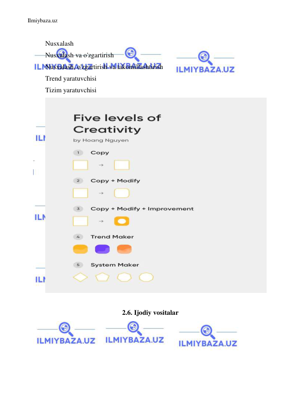 Ilmiybaza.uz 
 
 
Nusxalash 
Nusxalash va o'zgartirish 
Nusxalash, o'zgartirish va takomillashtirish 
Trend yaratuvchisi 
Tizim yaratuvchisi 
 
 
2.6. Ijodiy vositalar 
 
 
 
 
 
