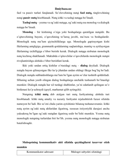 Ilmiybaza.uz 
faol va passiv turlari farqlanadi. So’zlovchining nutqi faol nutq, tinglovchining 
nutqi passiv nutq hisoblanadi. Nutq ichki va tashqi nutqqa bo’linadi.  
Tashqi nutq – yozma va og’zaki nutqqa, og’zaki nutq esa monolog va dialogik 
nutqqa bo’linadi.  
Monolog – bir kishining o’ziga yoki boshqalarga qaratilgan nutqidir. Bu 
o’qituvchining bayoni, o’quvchining to’laroq javobi, ma’ruza va boshqalardir. 
Monologik nutq ma’lum qiyinchiliklarga ega. Monologda gapirayotgan kishi 
fikrlarning aniqligiga, grammatik qoidalarning saqlanishiga, mantiq va aytilayotgan 
fikrlarning izchilligiga e’tibor berishi kerak. Dialogik nutqqa nisbatan monologik 
nutq kechroq shakllanadi. Maktabda o’qituvchilar o’quvchilarda monologik nutqni 
rivojlantirishga alohida e’tibor berishlari kerak.  
Ikki yoki undan ortiq kishilar o’rtasidagi nutq – dialog deyiladi. Dialogik 
nutqda bayon qilinayotgan fikr ko’p jihatdan undan oldingi fikrga bog’liq bo’ladi. 
Dialogik nutqda suhbatdoshlarga ma’lum bo’lgan ayrim so’zlar tushirib qoldiriladi. 
SHuning uchun yozib olingan dialog boshqalarga unchalik tushunarli bo’lmasligi 
mumkin: Dialogik nutqda har xil turdagi shablonlar, ya’ni odatlanib qolingan so’z 
birikmasi ko’p uchraydi (qoyil, marhamat qilib aytingchi).  
Nutqning ichki nutq deb atalgan turi nutq faoliyatining alohida turi 
hisoblanadi. Ichki nutq amaliy va nazariy faoliyatni rejalashtirish fazasi sifatida 
namoyon bo’ladi. Biz so’zni chala-yarim aytishimiz bilanoq tushunaveramiz. Ichki 
nutq ayrim og’zaki nutq aktlaridan ilgariroq, xususan ixtiyoriylik darajasi ancha 
yuksakroq bo’lgan og’zaki nutqdan ilgariroq sodir bo’lishi mumkin. Yozma nutq 
monologik nutqning turlaridan biri bo’lib, yozma nutq monologik nutqqa nisbatan 
batafsilroqdir.  
 
 
 
Muloqotning kommunikativ akti sifatida quyidagilarni tasavvur etish 
mumkin 
Kommunikator adresant 
Muloqot subyekti sifatidagi 
