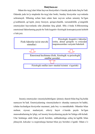 Ilmiybaza.uz 
Odam his-tuyg’ulari bilan hayvon hissiyotlari o’rtasida juda katta farq bo’ladi. 
Odamda juda ko’p miqdorda his-tuyg’ular borki, bunday hissiyotlar xayvonlarda 
uchramaydi. SHuning uchun ham odam ham xayvon uchun umumiy bo’lgan 
g’azablanish, qo’rqish, jinsiy hissiyot, qiziquvchanlik, xursandchilik, g’amginlik 
emotsiyalari hayvonlarda sifat jihatidan farq qiladi. SHu o’rinda S.SHexterning 
emotsional faktorlarning paydo bo’lishi kognitiv-fiziologik kontseptsiyasini keltirib 
o’tish joiz. 
 
 
 
 
 
 
 
 
 
 
 
 
 
 
 
 
Insoniy emotsiyalar «insoniylashtirilgan» ijtimoiy sharoit bilan bog’liq holda 
namoyon bo’ladi. Emotsiyalarning «insoniylashuvi» shunday namoyon bo’ladiki, 
ichdan kechadigan hissiyotlar mazmuni, juda boy va murakkabdir. Odamlar bilan 
mehnat, 
siyosat, 
madaniyati, 
oilaviy 
hayot 
o’rtasida 
paydo 
bo’lgan 
munosabatlarning ko’pligi, sof insoniy hissiyotlarning paydo bo’lishiga olib keladi. 
Ular bolalarga odob bilan javob berishni, suhbatdoshiga ochiq ko’ngillik bilan 
jilmayish, keksalar va nogironlarga hurmat bilan joy berishni o’rgatdi. Odam o’z 
 
Fizik faktorlar (ta'sir etuvchi 
stimullar) 
 
Psixologik (kognitiv) faktorlar: 
xotira, aktual qiziqish) va extiyojlar 
nuqtainazaridan vaziyatni baholash   
 
Emosional kechinma (fizik, fiziologik va psixologik 
omillar asosida) 
 
Fiziologik omillar (nerv-muskul tizimini  o'zgarishi) 
 
