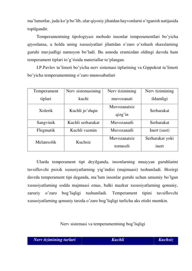 ma’lumotlar, juda ko’p bo’lib, ular qiyosiy jihatdan hayvonlarni o’rganish natijasida 
topilgandir. 
Temperamentning tipologiyasi mobodo insonlar temperamentlari bo’yicha 
qiyoslansa, u holda uning xususiyatlari jihatidan o’zaro o’xshash shaxslarning 
guruhi mavjudligi namoyon bo’ladi. Bu asnoda eramizdan oldingi davrda ham 
temperament tiplari to’g’risida materiallar to’plangan.  
I.P.Pavlov ta’limoti bo’yicha nerv sistemasi tiplarining va Gippokrat ta’limoti 
bo’yicha temperamentning o’zaro munosabatlari 
 
Temperament 
tiplari 
Nerv sistemasining 
kuchi 
Nerv tizimining 
muvozanati 
Nerv tizimining 
ildamligi 
Xolerik 
Kuchli jo’shqin 
Muvozanatsiz 
qizg’in 
Serharakat 
Sangvinik 
Kuchli serharakat 
Muvozanatli 
Serharakat 
Flegmatik 
Kuchli vazmin 
Muvozanatli 
Inert (sust) 
Melanxolik 
Kuchsiz 
Muvozanatsiz 
tormozli 
Serharakat yoki 
inert 
 
Ularda temperament tipi deyilganda, insonlarning muayyan guruhlarini 
tavsiflovchi psixik xususiyatlarning yig’indisi (majmuasi) tushuniladi. Hozirgi 
davrda temperament tipi deganda, ma’lum insonlar guruhi uchun umumiy bo’lgan 
xususiyatlarning sodda majmuasi emas, balki mazkur xususiyatlarning qonuniy, 
zaruriy 
o’zaro 
bog’liqligi 
tushuniladi. 
Temperament 
tipini 
tavsiflovchi 
xususiyatlarning qonuniy tarzda o’zaro bog’liqligi turlicha aks etishi mumkin. 
 
 
Nerv sistemasi va temperamentning bog’liqligi 
 
Nerv tizimining turlari 
Kuchli 
Kuchsiz 
