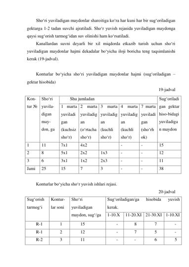 Sho‘ri yuviladigan maydonlar sharoitiga ko‘ra har kuni har bir sug‘oriladigan 
gektarga 1-2 tadan suvchi ajratiladi. Sho‘r yuvish rejasida yuviladigan maydonga 
qaysi sug‘orish tarmog‘idan suv olinishi ham ko‘rsatiladi. 
Kanallardan suvni deyarli bir xil miqdorda etkazib turish uchun sho‘ri 
yuviladigan maydonlar hajmi dekadalar bo‘yicha iloji boricha teng taqsimlanishi 
kerak (19-jadval). 
 
Konturlar bo‘yicha sho‘ri yuviladigan maydonlar hajmi (sug‘oriladigan – 
gektar hisobida)  
19-jadval 
 
Konturlar bo‘yicha sho‘r yuvish ishlari rejasi. 
 20-jadval 
Sug‘orish 
tarmog‘i 
Kontur-
lar soni 
Sho‘ri 
yuviladigan 
maydon, sug‘/ga 
Sug‘oriladigan/ga 
hisobida 
yuvish 
kerak. 
1-10.X 
11-20.XI 21-30.XI 1-10.XI 
R-1 
1 
15 
- 
8 
7 
- 
R-1 
2 
12 
- 
7 
5 
- 
R-2 
3 
11 
- 
- 
6 
5 
Kon-
tur № 
Sho‘ri 
yuvila-
digan 
may-
don, ga 
Shu jumladan 
Sug‘oriladi
gan gektar 
hiso-bidagi 
yuviladiga
n maydon 
1 marta 
yuviladi
gan 
(kuchsiz 
sho‘r) 
2 marta 
yuviladig
an 
(o‘rtacha 
sho‘r) 
3 marta 
yuviladig
an 
(kuchli 
sho‘r) 
4 marta 
yuviladig
an 
(kuchli 
sho‘r) 
7 marta 
yuviladi
gan 
(sho‘rh
ok) 
1 
11 
7x1 
4x2 
 
- 
- 
15 
2 
8 
5x1 
2x2 
1x3 
- 
- 
12 
3 
6 
3x1 
1x2 
2x3 
- 
- 
11 
Jami 
25 
15 
7 
3 
- 
- 
38 
