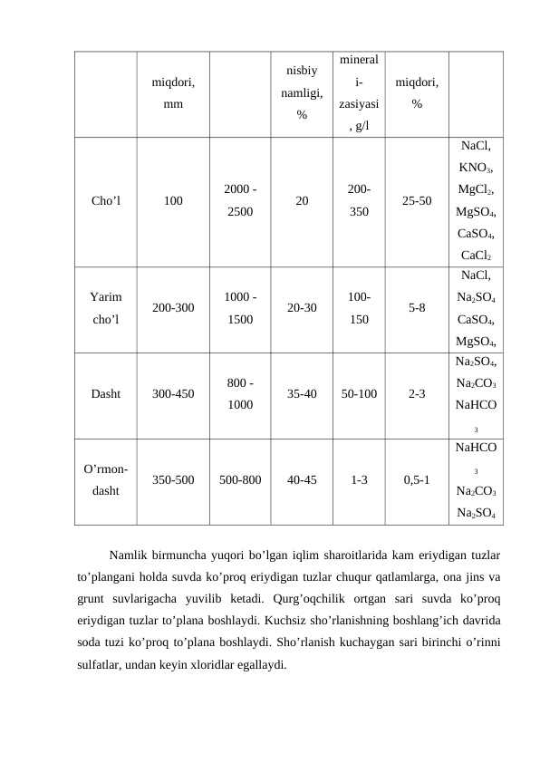 miqdori,
mm
nisbiy
namligi,
%
mineral
i-
zasiyasi
, g/l
miqdori,
%
Cho’l
100
2000 -
2500
20
200-
350
25-50
NaCl,
KNO3,
MgCl2,
MgSO4,
CaSO4,
CaCl2
Yarim
cho’l
200-300
1000 -
1500
20-30
100-
150
5-8
NaCl,
Na2SO4
CaSO4,
MgSO4,
Dasht
300-450
800 -
1000
35-40
50-100
2-3
Na2SO4,
Na2CO3
NaHCO
3
O’rmon-
dasht
350-500
500-800
40-45
1-3
0,5-1
NaHCO
3
Na2CO3
Na2SO4
Namlik birmuncha yuqori bo’lgan iqlim sharoitlarida kam eriydigan tuzlar
to’plangani holda suvda ko’proq eriydigan tuzlar chuqur qatlamlarga, ona jins va
grunt  suvlarigacha  yuvilib  ketadi.  Qurg’oqchilik  ortgan  sari  suvda  ko’proq
eriydigan tuzlar to’plana boshlaydi. Kuchsiz sho’rlanishning boshlang’ich davrida
soda tuzi ko’proq to’plana boshlaydi. Sho’rlanish kuchaygan sari birinchi o’rinni
sulfatlar, undan keyin xloridlar egallaydi. 
