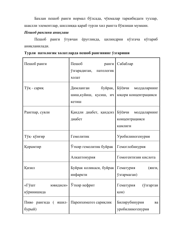 Баъзан пешоб ранги нормал бўлсада, чўкмалар таркибидаги тузлар, 
шаклли элементлар, шиллиққа қараб турли хил рангга бўялиши мумкин. 
Пешоб рангини аниқлаш 
Пешоб ранги ўтувчан ёруғликда, цилиндрни кўзгача кўтариб 
аниқланилади. 
Турли  патологик холатларда пешоб рангининг ўзгариши 
Пешоб ранги 
 
Пешоб 
ранги 
ўзгарадиган, 
патологик 
холат 
Сабаблар 
Тўқ - сариқ  
 
Димланган 
буйрак, 
шиш,куйиш, қусиш, ич 
кетиш 
Бўёвчи 
моддаларнинг 
юқори концентрацияси 
Рангпар, сувли 
Қандли диабет, қандсиз 
диабет 
Бўёвчи 
моддаларнинг 
концентрацияси 
камлиги 
Тўқ- қўнғир  
Гемолитик 
Уробилиногенурия 
Қорамтир 
Ўткир гемолитик буйрак Гемоглобинурия 
Алкаптонурия  
Гомогентизин кислота 
Қизил 
Буйрак коликаси, буйрак 
инфаркти 
Гематурия 
(янги, 
ўзгармаган) 
«Гўшт 
ювидиси» 
кўринишида 
Ўткир нефрит 
Гематурия 
(ўзгарган 
қон) 
Пиво рангида ( яшил-
бурый) 
Паренхиматоз сариқлик  
Билирубинурия 
ва 
уробилиногенурия 
