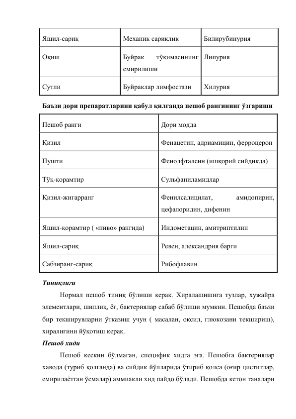 Яшил-сариқ 
Механик сариқлик 
Билирубинурия 
Оқиш 
Буйрак 
тўқимасининг 
емирилиши 
Липурия 
Сутли 
Буйраклар лимфостази 
Хилурия 
Баъзи дори препаратларини қабул қилганда пешоб рангининг ўзгариши 
Пешоб ранги 
Дори модда 
Қизил 
Фенацетин, адриамицин, ферроцерон 
Пушти 
Фенолфталеин (ишқорий сийдикда) 
Тўқ-қорамтир 
Сульфаниламидлар 
Қизил-жигарранг 
Фенилсалицилат, 
амидопирин, 
цефалоридин, дифенин 
Яшил-қорамтир ( «пиво» рангида) 
Индометацин, амитриптилин 
Яшил-сариқ 
Ревен, александрия барги 
Сабзиранг-сариқ 
Рибофлавин 
Тиниқлиги 
Нормал пешоб тиниқ бўлиши керак. Хиралашишига тузлар, хужайра 
элементлари, шиллиқ, ёғ, бактериялар сабаб бўлиши мумкин. Пешобда баъзи 
бир текширувларни ўтказиш учун ( масалан, оқсил, глюкозани текшириш), 
хиралигини йўқотиш керак. 
Пешоб хиди 
Пешоб кескин бўлмаган, специфик хидга эга. Пешобга бактериялар 
хавода (туриб қолганда) ва сийдик йўлларида ўтириб қолса (оғир циститлар, 
емирилаётган ўсмалар) аммиакли хид пайдо бўлади. Пешобда кетон таналари 
