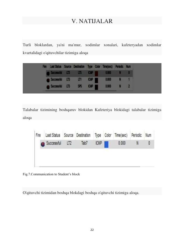 22 
 
V. NATIJALAR 
 
 
Turli bloklardan, ya'ni ma'mur, xodimlar xonalari, kafeteryadan xodimlar 
kvartalidagi o'qituvchilar tizimiga aloqa 
 
 
 
Talabalar tizimining boshqaruv blokidan Kafeteriya blokidagi talabalar tizimiga 
aloqa 
 
 
Fig.7.Communication to Student’s block 
 
O'qituvchi tizimidan boshqa blokdagi boshqa o'qituvchi tizimiga aloqa. 
 
 
 
 
