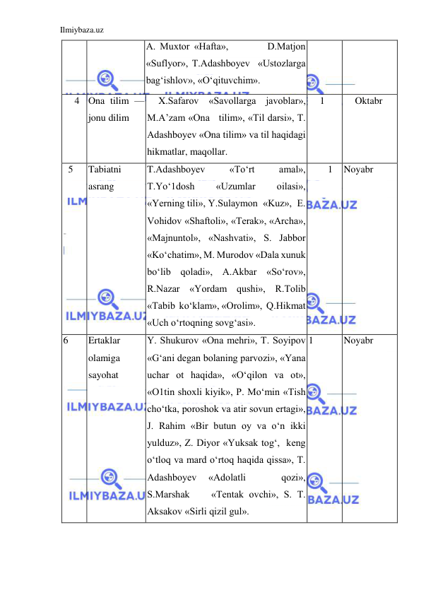 Ilmiybaza.uz 
 
A. Muxtor «Hafta»,         D.Matjon         
«Suflyor», T.Adashboyev  «Ustozlarga 
bag‘ishlov», «O‘qituvchim». 
4 
 
Ona tilim — 
jonu dilim 
 
X.Safarov «Savollarga javoblar», 
M.A’zam «Ona   tilim», «Til darsi», T. 
Adashboyev «Ona tilim» va til haqidagi 
hikmatlar, maqollar. 
1 
 
Oktabr 
 
5 
 
Tabiatni 
asrang 
 
T.Adashboyev 
«To‘rt 
amal»,     
T.Yo‘1dosh 
«Uzumlar 
oilasi»,      
«Yerning tili», Y.Sulaymon  «Kuz»,  E. 
Vohidov «Shaftoli», «Terak», «Archa», 
«Majnuntol», «Nashvati», S. Jabbor 
«Ko‘chatim», M. Murodov «Dala xunuk 
bo‘lib qoladi», A.Akbar «So‘rov»,   
R.Nazar «Yordam qushi», R.Tolib     
«Tabib  ko‘klam», «Orolim»,  Q.Hikmat   
«Uch o‘rtoqning sovg‘asi». 
1 
 
Noyabr 
 
6 
 
Ertaklar 
olamiga 
sayohat 
 
Y. Shukurov «Ona mehri», T. Soyipov 
«G‘ani degan bolaning parvozi», «Yana 
uchar ot haqida», «O‘qilon va ot», 
«O1tin shoxli kiyik», P. Mo‘min «Tish 
cho‘tka, poroshok va atir sovun ertagi», 
J. Rahim «Bir butun oy va o‘n ikki 
yulduz», Z. Diyor «Yuksak tog‘,  keng 
o‘tloq va mard o‘rtoq haqida qissa», T. 
Adashboyev 
«Adolatli 
 
 
qozi»,    
S.Marshak    «Tentak ovchi», S. T. 
Aksakov «Sirli qizil gul». 
1 
 
Noyabr 
