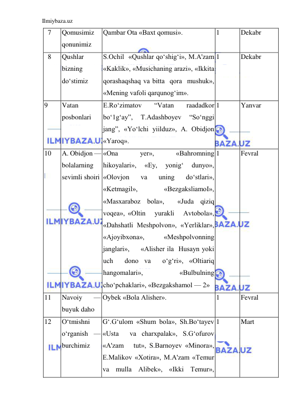 Ilmiybaza.uz 
 
7 
 
Qomusimiz 
qonunimiz 
Qambar Ota «Baxt qomusi». 
1 
 
Dekabr 
 
8 
 
Qushlar 
bizning 
do‘stimiz 
 
S.Ochil  «Qushlar qo‘shig‘i», M.A'zam 
«Kaklik», «Musichaning arazi», «Ikkita 
qorashaqshaq va bitta  qora  mushuk», 
«Mening vafoli qarqunog‘im». 
1 
 
Dekabr 
 
9 
 
Vatan 
posbonlari 
 
E.Ro‘zimatov 
“Vatan 
raadadkor 
bo‘1g‘ay”, 
T.Adashboyev 
“So‘nggi 
jang”, «Yo‘lchi yiilduz», A. Obidjon 
«Yaroq». 
1 
 
Yanvar 
 
10 
 
A. Obidjon — 
bolalarning 
sevimli shoiri 
 
«Ona 
  
yer», 
  «Bahromning   
hikoyalari», 
«Ey, 
yonig‘ 
dunyo»,  
«Olovjon 
va 
uning 
do‘stlari», 
«Ketmagil», 
«BezgaksliamoI», 
«Masxaraboz bola»,  «Juda qiziq 
voqea», «Oltin   yurakli   Avtobola»,   
«Dahshatli Meshpolvon», «Yerliklar», 
«Ajoyibxona», 
«Meshpolvonning    
janglari»,     «Alisher ila  Husayn yoki  
uch  dono va  o‘g‘ri», «Oltiariq    
hangomalari»,  
  
 «Bulbulning 
cho‘pchaklari», «Bezgakshamol — 2» 
1 
 
Fevral 
 
11 
 
Navoiy 
— 
buyuk daho 
Oybek «Bola Alisher». 
1 
 
Fevral 
 
12 
 
O‘tmishni 
o‘rganish — 
burchimiz 
 
G‘.G‘ulom «Shum bola», Sh.Bo‘tayev 
«Usta  va charxpalak», S.G‘ofurov 
«A'zam   tut», S.Barnoyev «Minora», 
E.Malikov «Xotira», M.A'zam «Temur 
va mulla Alibek», «Ikki Temur», 
1 
 
Mart 
 

