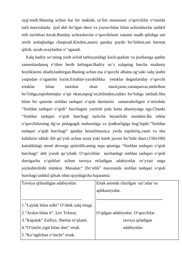 uyg‘otadi.Shuning uchun har bir maktab, ta’lim muasssasi o‘quvchilar o‘rtasida
turli mavzularda  ijod ahli bo‘lgan shoir va yozuvchilar bilan uchrashuvlar tashkil
etib turishlari kerak.Bunday uchrashuvlar o‘quvchilarni vatanni madh qilishga uni
sevib  ardoqlashga  chaqiradi.Kitobni,asarni  qanday  paydo  bo‘lishini,uni  hurmat
qilish, asrab-avaylashni o‘’rgatadi.   
   Xalq badiiy so‘zning yosh avlod tarboyasidagi kuch-qudrati va jozibasiga qadim
zamonlardanoq  e’tibor  berib  kelingan.Badiiy  so‘z  xalqning  barcha  madaniy
boyliklarini abadiylashtirgan.Buning uchun esa o‘quvchi albatta og‘zaki xalq ijodni
yaqindan o‘rganishi  lozim.Ertaklar-yaxshilikka  yetaklar deganlariday o‘quvchi
ertaklar
 
bilan
 
tanishar
 
ekan
 
mard,jasur,vatanparvar,mehribon
bo‘lishga,topishmoqlar o‘qir ekan,topog‘on,bilimdon,zukko bo‘lishga intiladi.Shu
bilan bir qatorda sinfdan tashqari o‘qish darslarini  samaradorligini o‘stirishda
“Sinfdan tashqari o‘qish” burchagini yuritish juda katta ahamiyatga ega.Chunki
“Sinfdan  tashqari  o‘qish  burchagi  turlicha  bezatilishi  mumkin.Bu  ishlar
o‘quvchilarning ilg‘or pedagogik mahoratiga va ijodkorligiga bog‘liqdir.”Sinfdan
tashqari  o‘qish  burchagi”  qanday  bezatilmasin,u  yerda  topshiriq,,rasm  va  shu
kabilarni ishlab ilib qo‘yish uchun taxta yoki kitob javoni bo‘lishi shart.(150x100)
kattalikdagi stend devorga qistirilib,uning tepa qismiga “Sinfdan tashqari o‘qish
burchagi” deb yozub qo‘yiladi. O‘quvchilar  navbatdagi sinfdan tashqari o‘qish
darsigacha  o‘qishlari  uchun  tavsiya  etiladigan  adabiyotlar  ro‘yxati  unga
joylashtirilishi  mimkin. Masalan:“ Do‘stlik” mavzusida sinfdan tashqari o‘qish
burchagi tashkil qilsak ishni quyidagicha bajaramiz.
Tavsiya qilinadigan adabiyotlar:
____________________________
1.”Laylak bilan tulki” O‘zbek xalq ertagi.
2.”Arslon bilan it”. Lev Tolstoy.
3.”Kapalak” Zulfiya. Sherlar to‘plami.
4.”O‘tinchi yigit bilan sher” ertak.
5.”Ko‘ngilchan o‘tinchi” ertak.
Ertak asosida chizilgan  sur’atlar va
aplikassiyalar.
_______________________________
O‘qilgan adabiyotlar. O‘quvchilar
                         tavsiya qiladigan
                         adabiyotlar.
