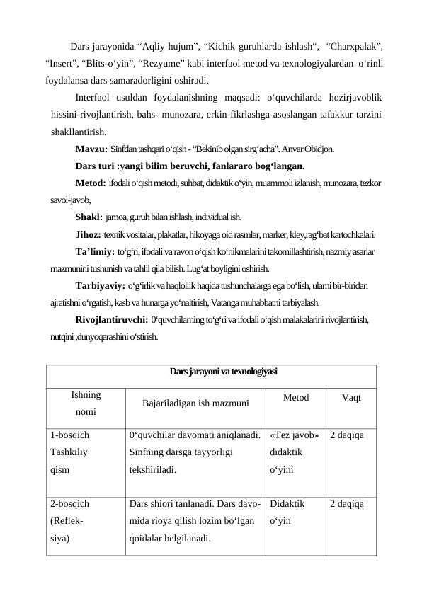 Dars jarayonida “Aqliy hujum”, “Kichik guruhlarda ishlash“,  “Charxpalak”,
“Insert”, “Blits-o‘yin”, “Rezyume” kabi interfaol metod va texnologiyalardan  o‘rinli
foydalansa dars samaradorligini oshiradi.
Interfaol  usuldan  foydalanishning  maqsadi:  o‘quvchilarda  hozirjavoblik
hissini rivojlantirish, bahs- munozara, erkin fikrlashga asoslangan tafakkur tarzini
shakllantirish. 
Mavzu: Sinfdan tashqari o‘qish - “Bekinib olgan sirg‘acha”. Anvar Obidjon.
Dars turi :yangi bilim beruvchi, fanlararo bog‘langan.
Metod: ifodali o‘qish metodi, suhbat, didaktik o‘yin, muammoli izlanish, munozara, tezkor 
savol-javob,
Shakl: jamoa, guruh bilan ishlash, individual ish.
Jihoz: texnik vositalar, plakatlar, hikoyaga oid rasmlar, marker, kley,rag‘bat kartochkalari.
Ta’limiy: to‘g‘ri, ifodali va ravon o‘qish ko‘nikmalarini takomillashtirish, nazmiy asarlar 
mazmunini tushunish va tahlil qila bilish. Lug‘at boyligini oshirish.
Tarbiyaviy: o‘g‘irlik va haqlollik haqida tushunchalarga ega bo‘lish, ularni bir-biridan 
ajratishni o‘rgatish, kasb va hunarga yo‘naltirish, Vatanga muhabbatni tarbiyalash.
Rivojlantiruvchi: 0‘quvchilaming to‘g‘ri va ifodali o‘qish malakalarini rivojlantirish, 
nutqini ,dunyoqarashini o‘stirish.
Dars jarayoni va texnologiyasi
Ishning
nomi
Bajariladigan ish mazmuni
Metod
Vaqt
1-bosqich
Tashkiliy
qism
0‘quvchilar davomati aniqlanadi.
Sinfning darsga tayyorligi 
tekshiriladi.
«Tez javob»
didaktik
o‘yini
2 daqiqa
2-bosqich
(Reflek-
siya)
Dars shiori tanlanadi. Dars davo-
mida rioya qilish lozim bo‘lgan 
qoidalar belgilanadi.
Didaktik
o‘yin
2 daqiqa
