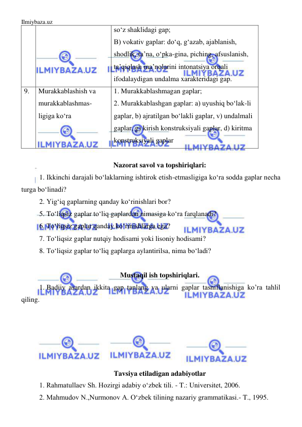 Ilmiybaza.uz 
 
so‘z shaklidagi gap; 
B) vokativ gaplar: do‘q, g‘azab, ajablanish, 
shodlik, ta’na, o‘pka-gina, piching, afsuslanish, 
ta’qiqlash ma’nolarini intonatsiya orqali 
ifodalaydigan undalma xarakteridagi gap. 
9. 
Murakkablashish va 
murakkablashmas- 
ligiga ko‘ra  
1. Murakkablashmagan gaplar;  
2. Murakkablashgan gaplar: a) uyushiq bo‘lak-li 
gaplar, b) ajratilgan bo‘lakli gaplar, v) undalmali 
gaplar, g) kirish konstruksiyali gaplar, d) kiritma 
konstruksiyali gaplar 
 
Nazorat savol va topshiriqlari: 
1. Ikkinchi darajali bo‘laklarning ishtirok etish-etmasligiga ko‘ra sodda gaplar necha 
turga bo‘linadi? 
2. Yig‘iq gaplarning qanday ko‘rinishlari bor? 
5. To‘liqsiz gaplar to‘liq gaplardan nimasiga ko‘ra farqlanadi? 
6. To‘liqsiz gaplar qanday ko‘rinishlarga ega? 
7. To‘liqsiz gaplar nutqiy hodisami yoki lisoniy hodisami? 
8. To‘liqsiz gaplar to‘liq gaplarga aylantirilsa, nima bo‘ladi? 
 
Mustaqil ish topshiriqlari. 
1. Badiiy asardan ikkita gap tanlang va ularni gaplar tasniflanishiga ko’ra tahlil 
qiling. 
 
 
 
 
 
Tavsiya etiladigan adabiyotlar 
1. Rahmatullaev Sh. Hozirgi adabiy o‘zbek tili. - T.: Universitet, 2006. 
2. Mahmudov N.,Nurmonov A. O‘zbek tilining nazariy grammatikasi.- T., 1995. 
