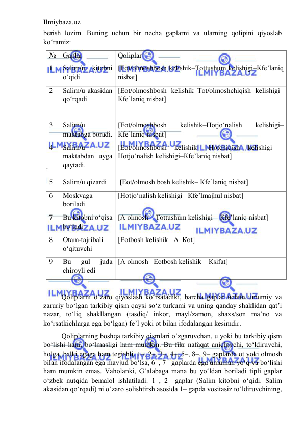 Ilmiybaza.uz 
 
berish lozim. Buning uchun bir necha gaplarni va ularning qolipini qiyoslab 
ko‘ramiz:  
№ Gaplar 
Qoliplar 
1 
Salim/u kitobni 
o‘qidi 
[Еot/olmoshbosh kelishik–Тottushum kelishigi–Кfe’laniq 
nisbat] 
2 
Salim/u akasidan 
qo‘rqadi 
[Еot/olmoshbosh kelishik–Тot/olmoshсhiqish kelishigi–
Кfe’laniq nisbat] 
 
3 
Salim/u 
maktabga boradi. 
[Еot/olmoshbosh 
kelishik–Hotjo‘nalish 
kelishigi–
Кfe’laniq nisbat] 
4 
Salim/u 
maktabdan uyga 
qaytadi. 
[Еot/olmoshbosh 
kelishik– 
Hotсhiqish 
kelishigi 
– 
Hotjo‘nalish kelishigi–Кfe’laniq nisbat] 
 
5 
Salim/u qizardi 
 [Еot/olmosh bosh kelishik– Кfe’laniq nisbat] 
6 
Moskvaga 
boriladi 
[Hotjo‘nalish kelishigi –Кfe’lmajhul nisbat]  
7 
Bu kitobni o‘qisa 
bo‘ladi 
[А olmosh – Тottushum kelishigi – Кfe’laniq nisbat] 
8 
Otam-tajribali 
o‘qituvchi 
[Еоtbosh kelishik –А–Коt]  
9 
Bu 
gul 
juda 
chiroyli edi 
[А olmosh –Еоtbosh kelishik – Кsifat] 
 
Qoliplarni o‘zaro qiyoslash ko‘rsatadiki, barcha gaplar uchun umumiy va 
zaruriy bo‘lgan tarkibiy qism qaysi so‘z turkumi va uning qanday shaklidan qat’i 
nazar, to‘liq shakllangan (tasdiq/ inkor, mayl/zamon, shaxs/son ma’no va 
ko‘rsatkichlarga ega bo‘lgan) fe’l yoki ot bilan ifodalangan kesimdir. 
Qoliplarning boshqa tarkibiy qismlari o‘zgaruvchan, u yoki bu tarkibiy qism 
bo‘lishi ham, bo‘lmasligi ham mumkin. Bu fikr nafaqat aniqlovchi, to‘ldiruvchi, 
holga, balki egaga ham tegishli. 1–, 2–, 3–, 4–, 5–, 8–, 9– gaplarda ot yoki olmosh 
bilan ifodalangan ega mavjud bo‘lsa, 6–, 7– gaplarda ega umuman yo‘q va bo‘lishi 
ham mumkin emas. Vaholanki, G‘alabaga mana bu yo‘ldan boriladi tipli gaplar 
o‘zbek nutqida bemalol ishlatiladi. 1–, 2– gaplar (Salim kitobni o‘qidi. Salim 
akasidan qo‘rqadi) ni o‘zaro solishtirsh asosida 1– gapda vositasiz to‘ldiruvchining, 
