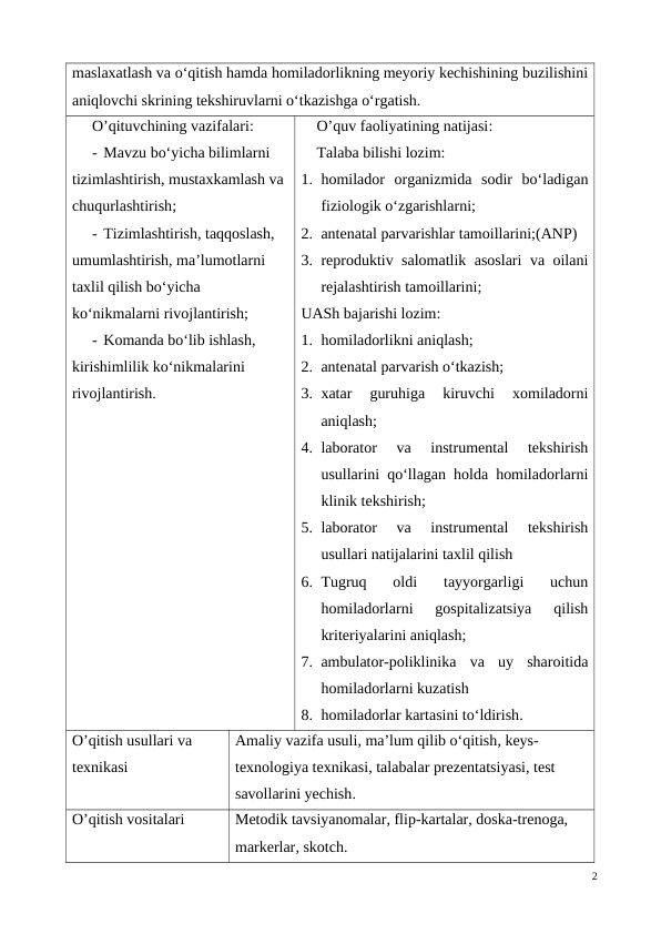 maslaxatlash va o‘qitish hamda homiladorlikning meyoriy kechishining buzilishini
aniqlovchi skrining tekshiruvlarni o‘tkazishga o‘rgatish. 
O’qituvchining vazifalari:
- Mavzu bo‘yicha bilimlarni 
tizimlashtirish, mustaxkamlash va 
chuqurlashtirish;
- Tizimlashtirish, taqqoslash, 
umumlashtirish, ma’lumotlarni 
taxlil qilish bo‘yicha 
ko‘nikmalarni rivojlantirish;
- Komanda bo‘lib ishlash, 
kirishimlilik ko‘nikmalarini 
rivojlantirish. 
O’quv faoliyatining natijasi:
Talaba bilishi lozim:
1. homilador  organizmida  sodir  bo‘ladigan
fiziologik o‘zgarishlarni;
2. antenatal parvarishlar tamoillarini;(ANP)
3. reproduktiv salomatlik asoslari va oilani
rejalashtirish tamoillarini;
UASh bajarishi lozim:
1. homiladorlikni aniqlash;
2. antenatal parvarish o‘tkazish;
3. xatar  guruhiga  kiruvchi  xomiladorni
aniqlash;
4. laborator  va  instrumental  tekshirish
usullarini qo‘llagan holda homiladorlarni
klinik tekshirish; 
5. laborator  va  instrumental  tekshirish
usullari natijalarini taxlil qilish
6. Tugruq  oldi  tayyorgarligi  uchun
homiladorlarni  gospitalizatsiya  qilish
kriteriyalarini aniqlash; 
7. ambulator-poliklinika  va  uy  sharoitida
homiladorlarni kuzatish
8. homiladorlar kartasini to‘ldirish. 
O’qitish usullari va 
texnikasi
Amaliy vazifa usuli, ma’lum qilib o‘qitish, keys-
texnologiya texnikasi, talabalar prezentatsiyasi, test 
savollarini yechish.
O’qitish vositalari 
Metodik tavsiyanomalar, flip-kartalar, doska-trenoga, 
markerlar, skotch.
2
