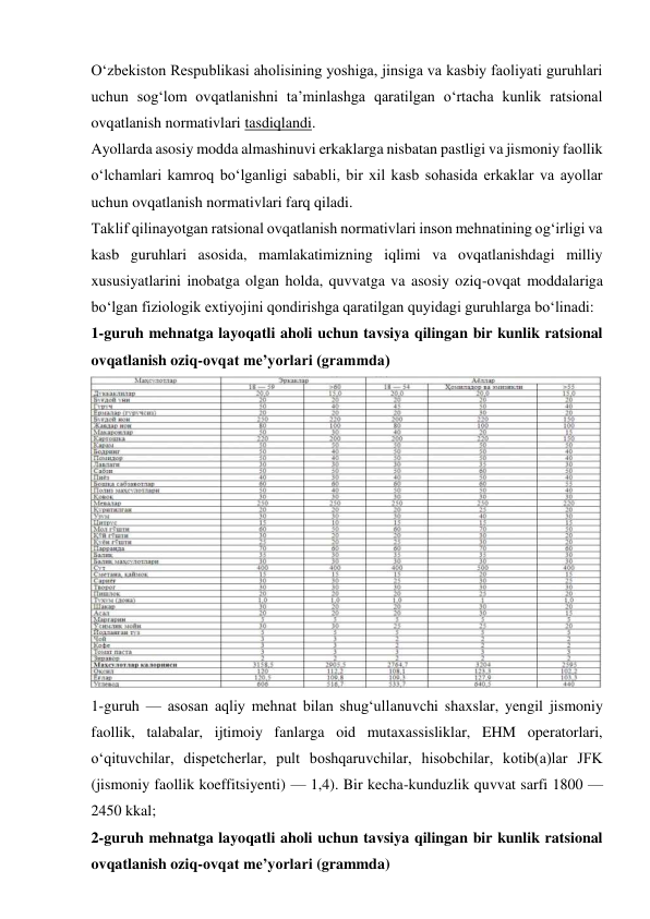 O‘zbekiston Respublikasi aholisining yoshiga, jinsiga va kasbiy faoliyati guruhlari 
uchun sog‘lom ovqatlanishni ta’minlashga qaratilgan o‘rtacha kunlik ratsional 
ovqatlanish normativlari tasdiqlandi. 
Ayollarda asosiy modda almashinuvi erkaklarga nisbatan pastligi va jismoniy faollik 
o‘lchamlari kamroq bo‘lganligi sababli, bir xil kasb sohasida erkaklar va ayollar 
uchun ovqatlanish normativlari farq qiladi. 
Taklif qilinayotgan ratsional ovqatlanish normativlari inson mehnatining og‘irligi va 
kasb guruhlari asosida, mamlakatimizning iqlimi va ovqatlanishdagi milliy 
xususiyatlarini inobatga olgan holda, quvvatga va asosiy oziq-ovqat moddalariga 
bo‘lgan fiziologik extiyojini qondirishga qaratilgan quyidagi guruhlarga bo‘linadi: 
1-guruh mehnatga layoqatli aholi uchun tavsiya qilingan bir kunlik ratsional 
ovqatlanish oziq-ovqat me’yorlari (grammda) 
 
1-guruh — asosan aqliy mehnat bilan shug‘ullanuvchi shaxslar, yengil jismoniy 
faollik, talabalar, ijtimoiy fanlarga oid mutaxassisliklar, EHM operatorlari, 
o‘qituvchilar, dispetcherlar, pult boshqaruvchilar, hisobchilar, kotib(a)lar JFK 
(jismoniy faollik koeffitsiyenti) — 1,4). Bir kecha-kunduzlik quvvat sarfi 1800 — 
2450 kkal; 
2-guruh mehnatga layoqatli aholi uchun tavsiya qilingan bir kunlik ratsional 
ovqatlanish oziq-ovqat me’yorlari (grammda) 
