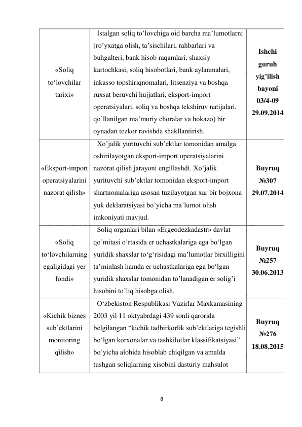  
8 
 
«Soliq 
to‘lovchilar 
tarixi» 
Istalgan soliq to’lovchiga oid barcha ma’lumotlarni 
(ro’yxatga olish, ta’sischilari, rahbarlari va 
buhgalteri, bank hisob raqamlari, shaxsiy 
kartochkasi, soliq hisobotlari, bank aylanmalari, 
inkasso topshiriqnomalari, litsenziya va boshqa 
ruxsat beruvchi hujjatlari, eksport-import 
operatsiyalari, soliq va boshqa tekshiruv natijalari, 
qo’llanilgan ma’muriy choralar va hokazo) bir 
oynadan tezkor ravishda shakllantirish. 
Ishchi 
guruh 
yig’ilish 
bayoni 
03/4-09 
29.09.2014 
«Eksport-import 
operatsiyalarini 
nazorat qilish» 
Xo’jalik yurituvchi sub’ektlar tomonidan amalga 
oshirilayotgan eksport-import operatsiyalarini 
nazorat qilish jarayoni engillashdi. Xo’jalik 
yurituvchi sub’ektlar tomonidan eksport-import 
shartnomalariga asosan tuzilayotgan xar bir bojxona 
yuk deklaratsiyasi bo’yicha ma’lumot olish 
imkoniyati mavjud. 
Buyruq 
№307 
29.07.2014 
«Soliq 
to‘lovchilarning 
egaligidagi yer 
fondi» 
Soliq organlari bilan «Ergeodezkadastr» davlat 
qo’mitasi o’rtasida er uchastkalariga ega bo‘lgan 
yuridik shaxslar to‘g‘risidagi ma’lumotlar birxilligini 
ta’minlash hamda er uchastkalariga ega bo‘lgan 
yuridik shaxslar tomonidan to’lanadigan er solig’i 
hisobini to’liq hisobga olish. 
Buyruq 
№257 
30.06.2013 
«Kichik biznes 
sub’ektlarini 
monitoring 
qilish» 
O‘zbekiston Respublikasi Vazirlar Maxkamasining 
2003 yil 11 oktyabrdagi 439 sonli qarorida 
belgilangan “kichik tadbirkorlik sub’ektlariga tegishli 
bo‘lgan korxonalar va tashkilotlar klassifikatsiyasi” 
bo’yicha alohida hisoblab chiqilgan va amalda 
tushgan soliqlarning xisobini dasturiy mahsulot 
Buyruq 
№276 
18.08.2015 
