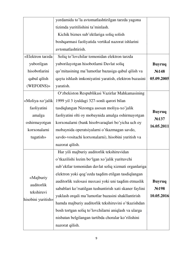  
9 
 
yordamida to’la avtomatlashtirilgan tarzda yagona 
tizimda yuritilishini ta’minlash. 
Kichik biznes sub’ektlariga soliq solish 
boshqarmasi faoliyatida vertikal nazorat ishlarini 
avtomatlashtirish. 
«Elektron tarzda 
yuborilgan 
hisobotlarini 
qabul qilish 
(WEFOINS)» 
Soliq to’lovchilar tomonidan elektron tarzda 
yuborilayotgan hisobotlarni Davlat soliq 
qo’mitasining ma’lumotlar bazasiga qabul qilish va 
qayta ishlash imkoniyatini yaratish, elektron bazasini 
yaratish. 
Buyruq 
№148 
05.09.2005 
«Moliya-xo‘jalik 
faoliyatini 
amalga 
oshirmayotgan 
korxonalarni 
tugatish» 
O‘zbekiston Respublikasi Vazirlar Mahkamasining 
1999 yil 3 iyuldagi 327-sonli qarori bilan 
tasdiqlangan Nizomga asosan moliya-xo’jalik 
faoliyatini olti oy mobaynida amalga oshirmayotgan 
korxonalarni (bank hisobvaraqlari bo’yicha uch oy 
mobaynida operatsiyalarni o’tkazmagan savdo, 
savdo-vositachi korxonalarni), hisobini yuritish va 
nazorat qilish. 
Buyruq 
№137 
16.05.2011 
«Majburiy 
auditorlik 
tekshiruvi 
hisobini yuritish» 
Har yili majburiy auditorlik tekshiruvidan 
o’tkazilishi lozim bo‘lgan xo’jalik yurituvchi 
sub’ektlar tomonidan davlat soliq xizmati organlariga 
elektron yoki qog’ozda taqdim etilgan tasdiqlangan 
auditorlik xulosasi nusxasi yoki uni taqdim etmaslik 
sabablari ko’rsatilgan tushuntirish xati skaner faylini 
yuklash orqali ma’lumotlar bazasini shakllantirish 
hamda majburiy auditorlik tekshiruvini o’tkazishdan 
bosh tortgan soliq to’lovchilarni aniqlash va ularga 
nisbatan belgilangan tartibda choralar ko’rilishini 
nazorat qilish. 
Buyruq 
№198 
10.05.2016 
