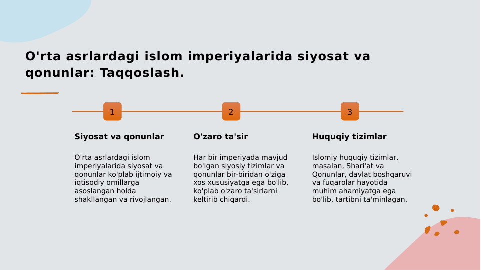 O'rta asrlardagi islom imperiyalarida siyosat va 
qonunlar: Taqqoslash.
1
Siyosat va qonunlar
O'rta asrlardagi islom 
imperiyalarida siyosat va 
qonunlar ko'plab ijtimoiy va 
iqtisodiy omillarga 
asoslangan holda 
shakllangan va rivojlangan.
2
O'zaro ta'sir
Har bir imperiyada mavjud 
bo'lgan siyosiy tizimlar va 
qonunlar bir-biridan o'ziga 
xos xususiyatga ega bo'lib, 
ko'plab o'zaro ta'sirlarni 
keltirib chiqardi.
3
Huquqiy tizimlar
Islomiy huquqiy tizimlar, 
masalan, Shari'at va 
Qonunlar, davlat boshqaruvi 
va fuqarolar hayotida 
muhim ahamiyatga ega 
bo'lib, tartibni ta'minlagan.
