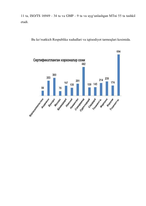 11 ta, ISO/TS 16949 - 34 ta va GMP - 9 ta va uyg‘unlashgan MTni 55 ta tashkil 
etadi. 
 
Bu ko‘rsatkich Respublika xududlari va iqtisodiyot tarmoqlari kesimida. 
 
