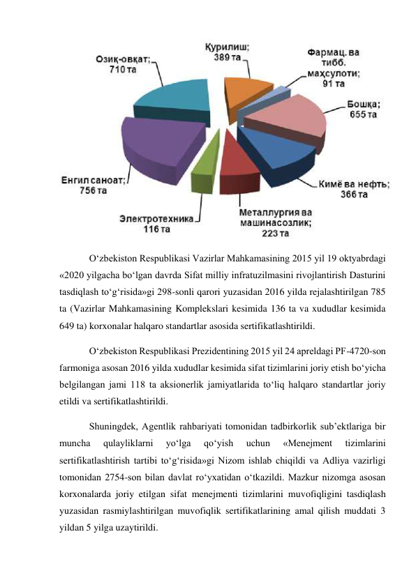  
O‘zbekiston Respublikasi Vazirlar Mahkamasining 2015 yil 19 oktyabrdagi 
«2020 yilgacha bo‘lgan davrda Sifat milliy infratuzilmasini rivojlantirish Dasturini 
tasdiqlash to‘g‘risida»gi 298-sonli qarori yuzasidan 2016 yilda rejalashtirilgan 785 
ta (Vazirlar Mahkamasining Komplekslari kesimida 136 ta va xududlar kesimida 
649 ta) korxonalar halqaro standartlar asosida sertifikatlashtirildi. 
O‘zbekiston Respublikasi Prezidentining 2015 yil 24 apreldagi PF-4720-son 
farmoniga asosan 2016 yilda xududlar kesimida sifat tizimlarini joriy etish bo‘yicha 
belgilangan jami 118 ta aksionerlik jamiyatlarida to‘liq halqaro standartlar joriy 
etildi va sertifikatlashtirildi. 
Shuningdek, Agentlik rahbariyati tomonidan tadbirkorlik sub’ektlariga bir 
muncha 
qulayliklarni 
yo‘lga 
qo‘yish 
uchun 
«Menejment 
tizimlarini 
sertifikatlashtirish tartibi to‘g‘risida»gi Nizom ishlab chiqildi va Adliya vazirligi 
tomonidan 2754-son bilan davlat ro‘yxatidan o‘tkazildi. Mazkur nizomga asosan 
korxonalarda joriy etilgan sifat menejmenti tizimlarini muvofiqligini tasdiqlash 
yuzasidan rasmiylashtirilgan muvofiqlik sertifikatlarining amal qilish muddati 3 
yildan 5 yilga uzaytirildi. 
