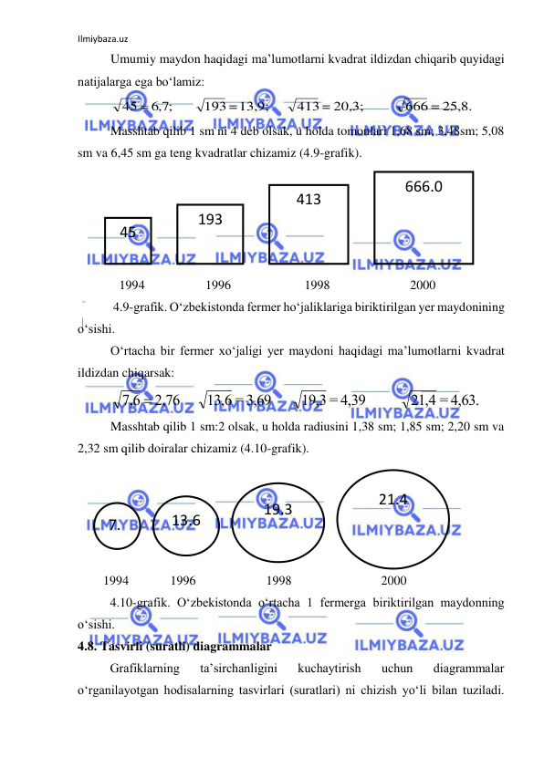 Ilmiybaza.uz 
 
Umumiy maydon haqidagi ma’lumotlarni kvadrat ildizdan chiqarib quyidagi 
natijalarga ega bo‘lamiz: 
          666 = 25,8.
      413 = 20,3;
       193 =13,9;
;7,6
45 
 
Masshtab qilib 1 sm ni 4 deb olsak, u holda tomonlari 1,68 sm; 3,48sm; 5,08 
sm va 6,45 sm ga teng kvadratlar chizamiz (4.9-grafik). 
 
 
 
 
 
             1994                   1996                       1998                         2000 
 4.9-grafik. O‘zbekistonda fermer ho‘jaliklariga biriktirilgan yer maydonining 
o‘sishi. 
O‘rtacha bir fermer xo‘jaligi yer maydoni haqidagi ma’lumotlarni kvadrat 
ildizdan chiqarsak:  
7 6
2 76
,
 ,
     13,6 = 3,69      19,3 = 4,39          21,4 = 4,63. 
Masshtab qilib 1 sm:2 olsak, u holda radiusini 1,38 sm; 1,85 sm; 2,20 sm va 
2,32 sm qilib doiralar chizamiz (4.10-grafik). 
 
 
 
 
 
        1994             1996                      1998                            2000 
4.10-grafik. O‘zbekistonda o‘rtacha 1 fermerga biriktirilgan maydonning 
o‘sishi. 
4.8. Tasvirli (suratli) diagrammalar 
 
Grafiklarning 
ta’sirchanligini 
kuchaytirish 
uchun 
diagrammalar 
o‘rganilayotgan hodisalarning tasvirlari (suratlari) ni chizish yo‘li bilan tuziladi. 
666.0 
413 
193 
45 
21.4 
19.3 
13.6 
7.
6 
