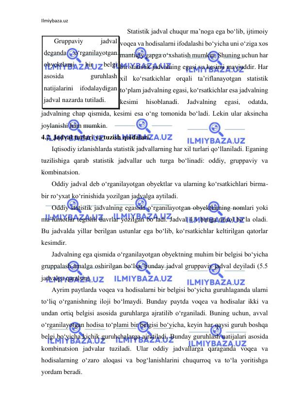 Ilmiybaza.uz 
 
 
Statistik jadval chuqur ma’noga ega bo‘lib, ijtimoiy 
voqea va hodisalarni ifodalashi bo‘yicha uni o‘ziga xos 
mantiqiy gapga o‘xshatish mumkin. Shuning uchun har 
bir statistik jadvalning egasi va kesimi mavjuddir. Har 
xil ko‘rsatkichlar orqali ta’riflanayotgan statistik 
to‘plam jadvalning egasi, ko‘rsatkichlar esa jadvalning 
kesimi 
hisoblanadi. 
Jadvalning 
egasi, 
odatda, 
jadvalning chap qismida, kesimi esa o‘ng tomonida bo‘ladi. Lekin ular aksincha 
joylanishi ham mumkin. 
4.2. Jadval turlari va tuzish qoidalari. 
Iqtisodiy izlanishlarda statistik jadvallarning har xil turlari qo‘llaniladi. Eganing 
tuzilishiga qarab statistik jadvallar uch turga bo‘linadi: oddiy, gruppaviy va 
kombinatsion. 
Oddiy jadval deb o‘rganilayotgan obyektlar va ularning ko‘rsatkichlari birma-
bir ro‘yxat ko‘rinishida yozilgan jadvalga aytiladi. 
Oddiy statistik jadvalning egasida o‘rganilayotgan obyektlarning nomlari yoki 
ma’lumotlar tegishli davrlar yozilgan bo‘ladi. Jadval 4.1 bunga misol bo‘la oladi. 
Bu jadvalda yillar berilgan ustunlar ega bo‘lib, ko‘rsatkichlar keltirilgan qatorlar 
kesimdir. 
Jadvalning ega qismida o‘rganilayotgan obyektning muhim bir belgisi bo‘yicha 
gruppalash amalga oshirilgan bo‘lsa, bunday jadval gruppaviy jadval deyiladi (5.5 
jadvalga qaralsin). 
Ayrim paytlarda voqea va hodisalarni bir belgisi bo‘yicha guruhlaganda ularni 
to‘liq o‘rganishning iloji bo‘lmaydi. Bunday paytda voqea va hodisalar ikki va 
undan ortiq belgisi asosida guruhlarga ajratilib o‘rganiladi. Buning uchun, avval 
o‘rganilayotgan hodisa to‘plami bir belgisi bo‘yicha, keyin har qaysi guruh boshqa 
belgi bo‘yicha kichik guruhchalarga ajratiladi. Bunday guruhlash natijalari asosida 
kombinatsion jadvalar tuziladi. Ular oddiy jadvallarga qaraganda voqea va 
hodisalarning o‘zaro aloqasi va bog‘lanishlarini chuqurroq va to‘la yoritishga 
yordam beradi. 
Gruppaviy 
jadval 
deganda 
o‘rganilayotgan 
obyektlarni 
bir 
belgi 
asosida 
guruhlash 
natijalarini ifodalaydigan 
jadval nazarda tutiladi. 
