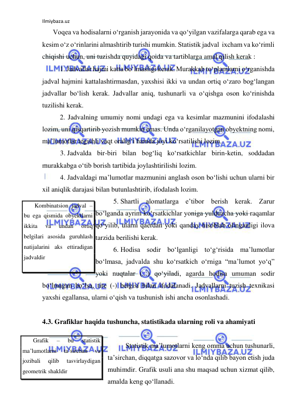 Ilmiybaza.uz 
 
Voqea va hodisalarni o‘rganish jarayonida va qo‘yilgan vazifalarga qarab ega va 
kesim o‘z o‘rinlarini almashtirib turishi mumkin. Statistik jadval  ixcham va ko‘rimli 
chiqishi uchun, uni tuzishda quyidagi qoida va tartiblarga amal qilish kerak : 
 
1. Jadvallar hajmi katta bo‘lmasligi kerak. Murakkab to‘plamlarni o‘rganishda 
jadval hajmini kattalashtirmasdan, yaxshisi ikki va undan ortiq o‘zaro bog‘langan 
jadvallar bo‘lish kerak. Jadvallar aniq, tushunarli va o‘qishga oson ko‘rinishda 
tuzilishi kerak. 
 
2. Jadvalning umumiy nomi undagi ega va kesimlar mazmunini ifodalashi 
lozim, uni qisqartirib yozish mumkin emas. Unda o‘rganilayotgan obyektning nomi, 
ma’lumotlar tegishli vaqt oralig‘i hamda joyi ko‘rsatilishi lozim. 
3.  Jadvalda bir-biri bilan bog‘liq ko‘rsatkichlar birin-ketin, soddadan 
murakkabga o‘tib borish tartibida joylashtirilishi lozim. 
4.  Jadvaldagi ma’lumotlar mazmunini anglash oson bo‘lishi uchun ularni bir 
xil aniqlik darajasi bilan butunlashtirib, ifodalash lozim. 
5.  Shartli alomatlarga e’tibor berish kerak. Zarur 
bo‘lganda ayrim ko‘rsatkichlar yoniga yulduzcha yoki raqamlar 
qo‘yilib, ularni qaerdan yoki qanday hisoblab olinganligi ilova 
tarzida berilishi kerak. 
6.  Hodisa sodir bo‘lganligi to‘g‘risida ma’lumotlar 
bo‘lmasa, jadvalda shu ko‘rsatkich o‘rniga “ma’lumot yo‘q” 
yoki nuqtalar (...) qo‘yiladi, agarda hodisa umuman sodir 
bo‘lmagan bo‘lsa, tire (-) belgisi bilan ifodalanadi. Jadvallarni tuzish texnikasi 
yaxshi egallansa, ularni o‘qish va tushunish ishi ancha osonlashadi. 
 
4.3. Grafiklar haqida tushuncha, statistikada ularning roli va ahamiyati 
 
Statistik ma’lumotlarni keng omma uchun tushunarli, 
ta’sirchan, diqqatga sazovor va lo‘nda qilib bayon etish juda 
muhimdir. Grafik usuli ana shu maqsad uchun xizmat qilib, 
amalda keng qo‘llanadi.  
Grafik 
– 
bu 
statistik 
ma’lumotlarni 
ta’sirchan 
va 
jozibali 
qilib 
tasvirlaydigan 
geometrik shakldir 
Kombinatsion jadval – 
bu ega qismida obyektlarni 
ikkita 
va 
undan 
ortiq 
belgilari asosida guruhlash 
natijalarini aks ettiradigan 
jadvaldir 
